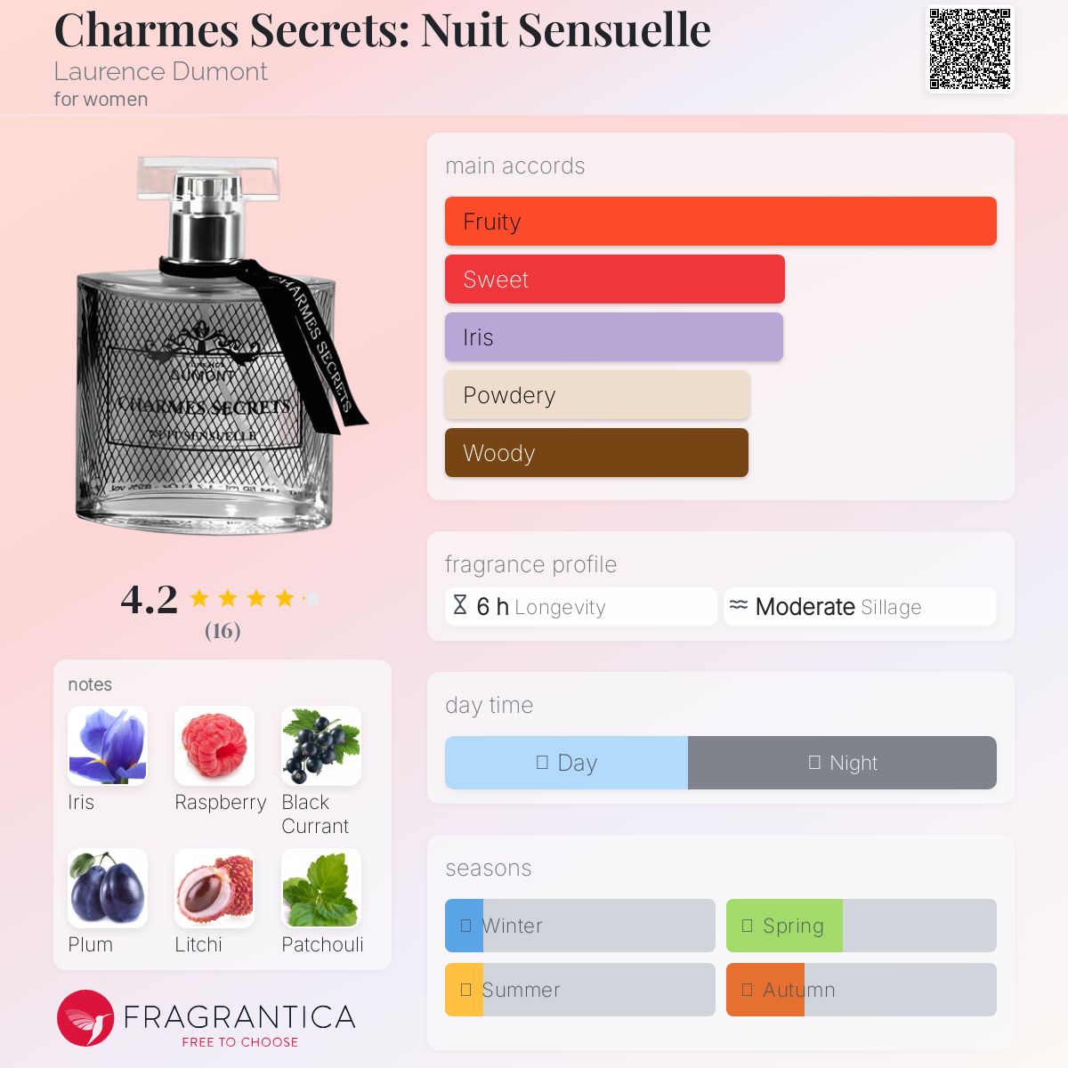 عطر ادکلن شارم سکرتس: نویت سنسوئل لورانس دو مونت - Charmes Secrets: Nuit Sensuelle Laurence Dumont - بررسی، قیمت و خرید