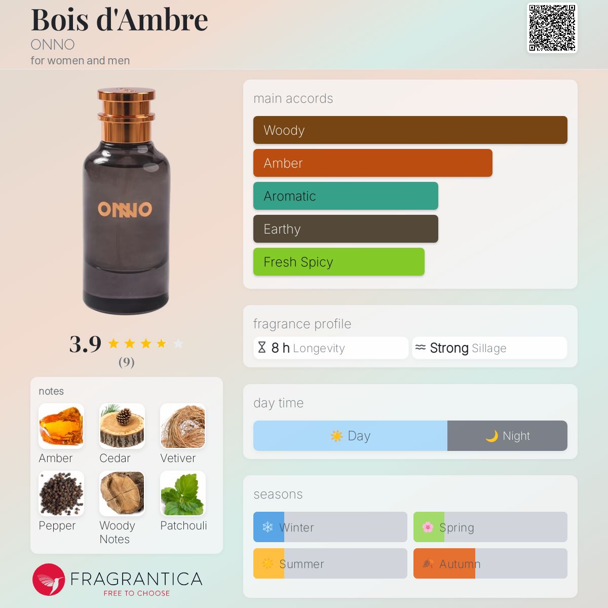 عطر ادکلن بوی دامبره آنو - Bois d'Ambre ONNO - بررسی، قیمت و خرید