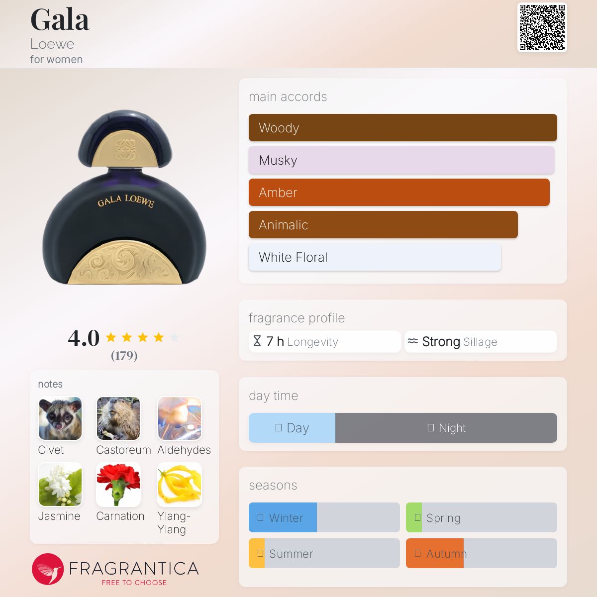 عطر ادکلن گالا لووه - Gala Loewe - بررسی، قیمت و خرید