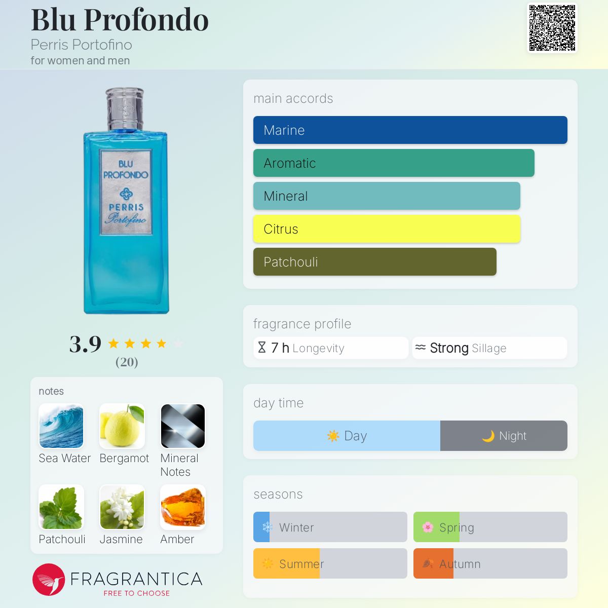 عطر ادکلن بلو پروفوندو پریس پورتوفینو - Blu Profondo Perris Portofino - بررسی، قیمت و خرید