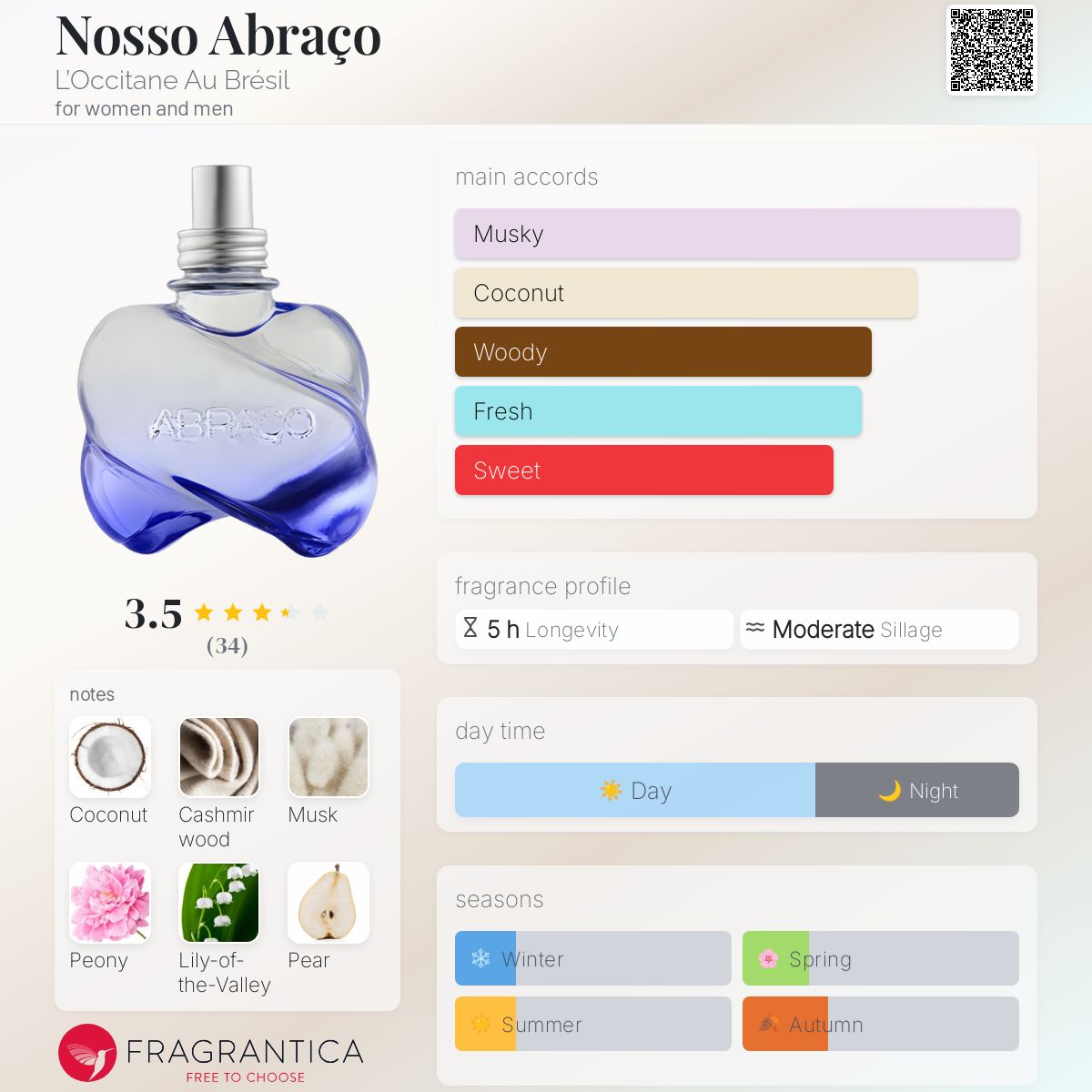 عطر ادکلن نوسو آبراسُ لوکسیتان او برزیل - Nosso Abraço L’Occitane Au Brésil - بررسی، قیمت و خرید