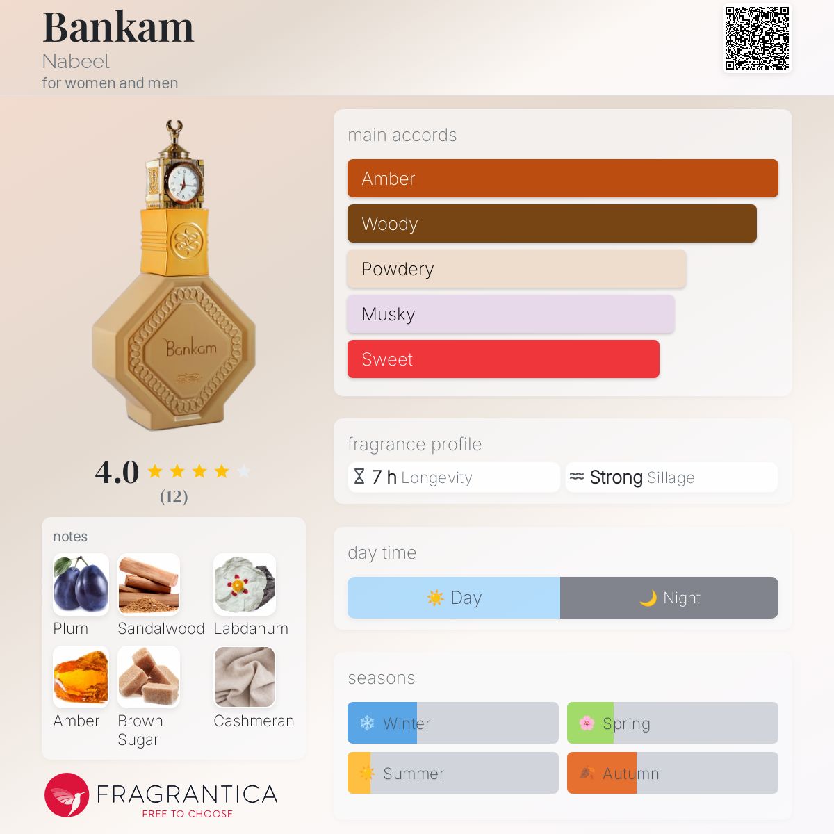 عطر ادکلن بنکم نبیل - Bankam Nabeel - بررسی، قیمت و خرید