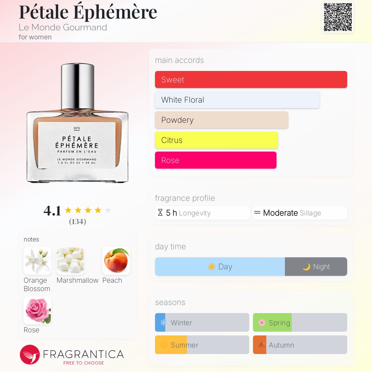 عطر ادکلن پتال افمر لوموند گورمان - Pétale Éphémère Le Monde Gourmand - بررسی، قیمت و خرید