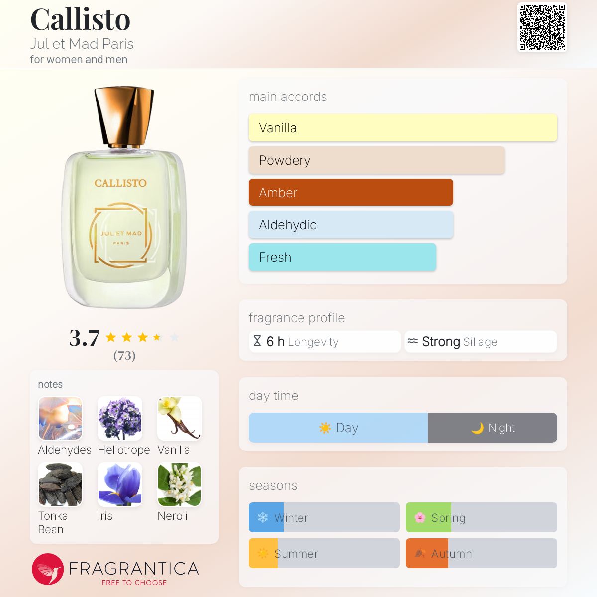 عطر ادکلن کالیستو ژول ات مد پاریس - Callisto Jul et Mad Paris - بررسی، قیمت و خرید