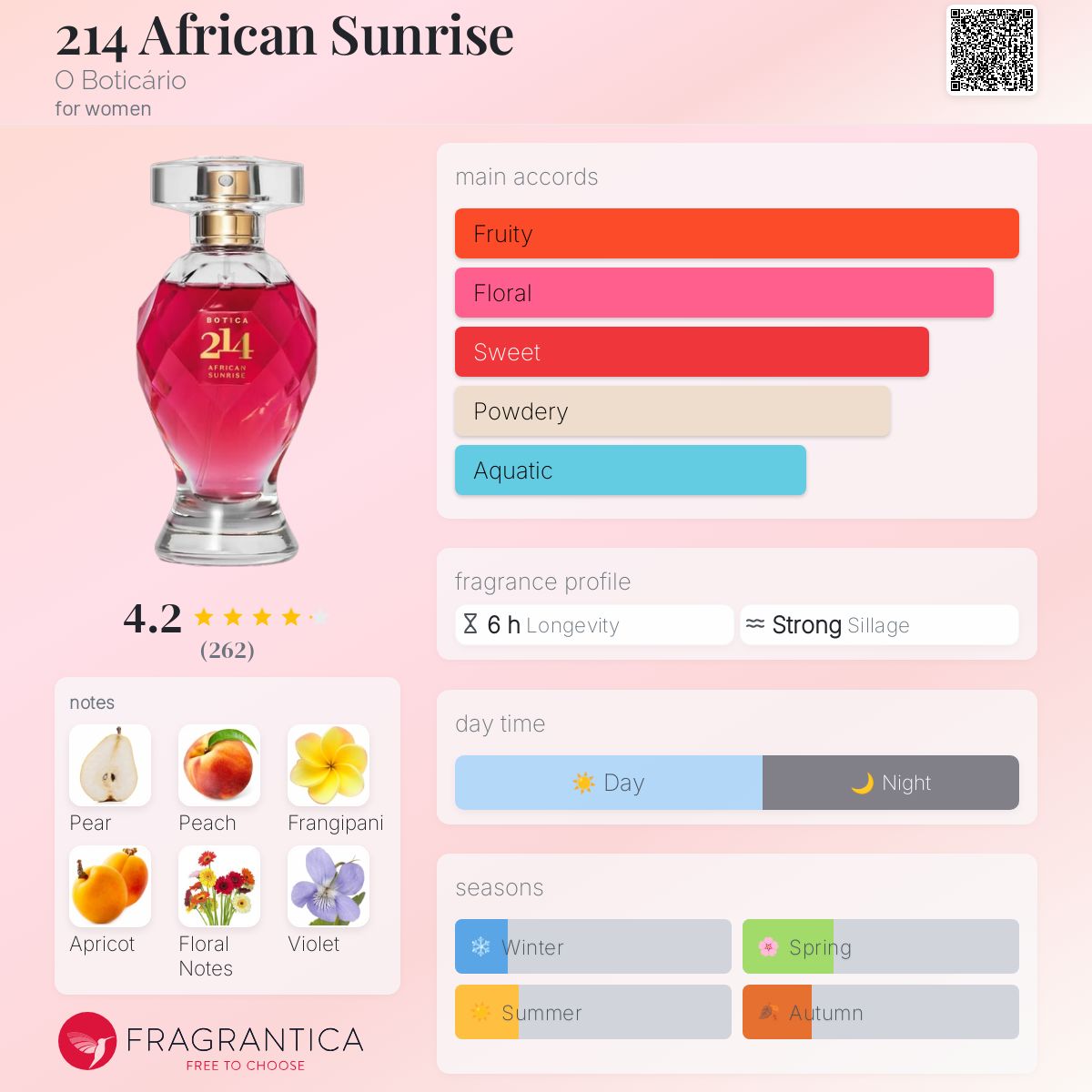عطر ادکلن افریکان سان‌رایز 214 او بوتیکاریو - 214 African Sunrise O Boticário - بررسی، قیمت و خرید