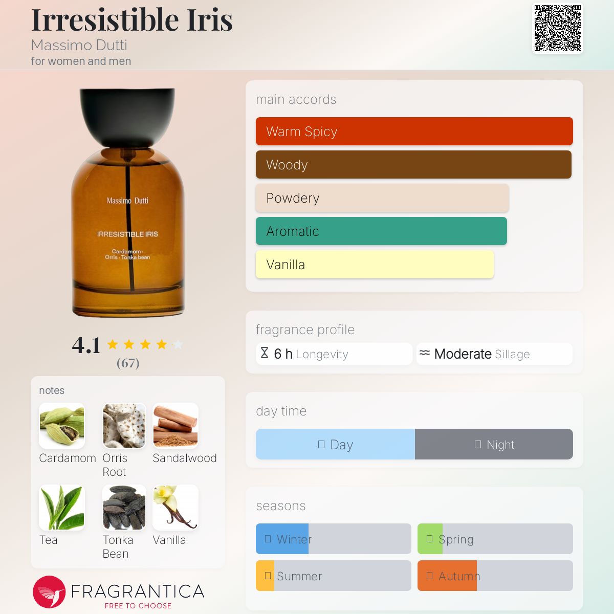 عطر ادکلن ایریزیستیبل آیریس ماسیمو دوتی - Irresistible Iris Massimo Dutti - بررسی، قیمت و خرید