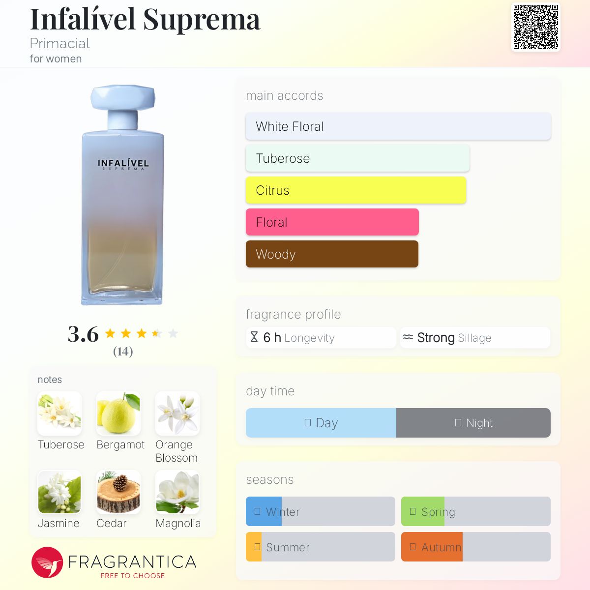 عطر ادکلن اینفالیو سپرما پرایمِیشِل - Infalível Suprema Primacial - بررسی، قیمت و خرید