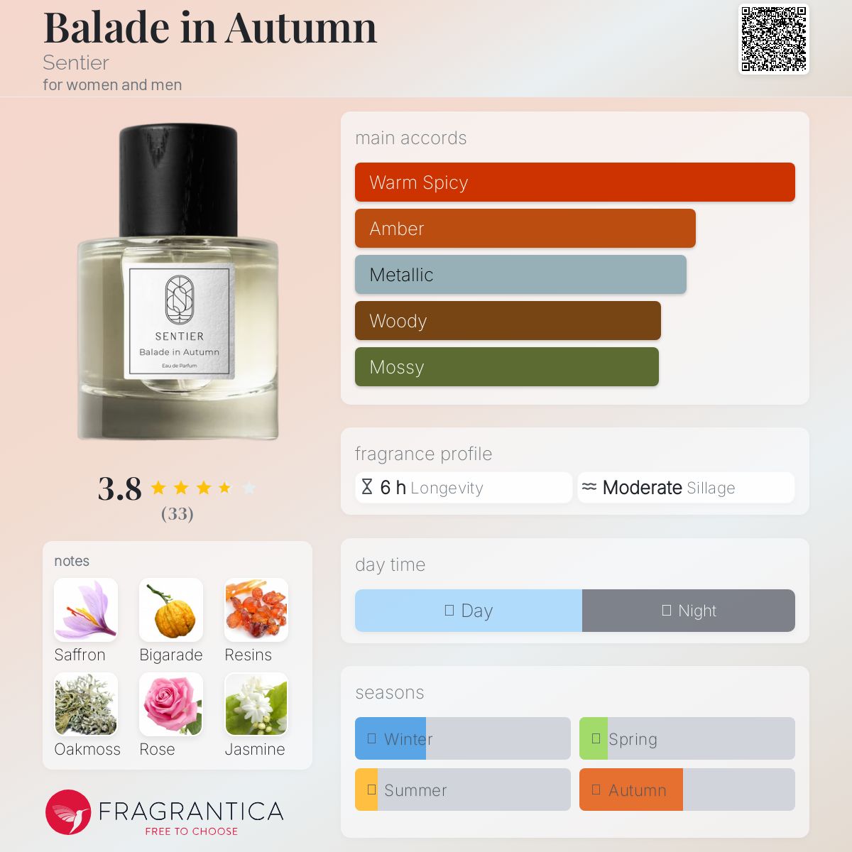 عطر ادکلن بالاد این آتام سنتیه - Balade in Autumn Sentier - بررسی، قیمت و خرید