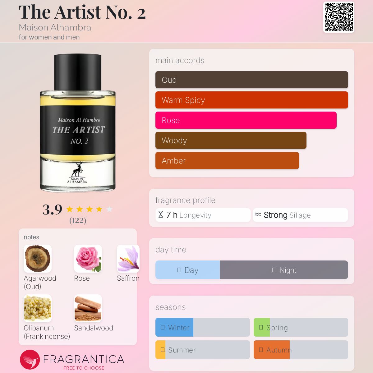 عطر ادکلن د ارتیست نامبر تو میسون الهمبرا - The Artist No. 2 Maison Alhambra - بررسی، قیمت و خرید