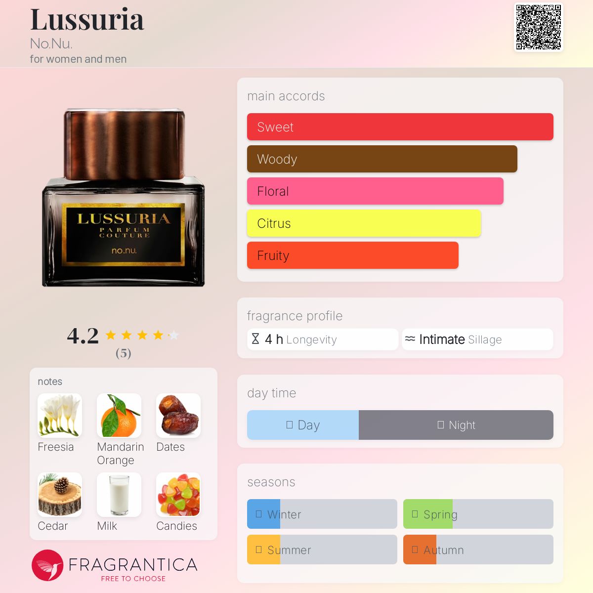 عطر ادکلن لوسوریا نو نو - Lussuria No.Nu. - بررسی، قیمت و خرید