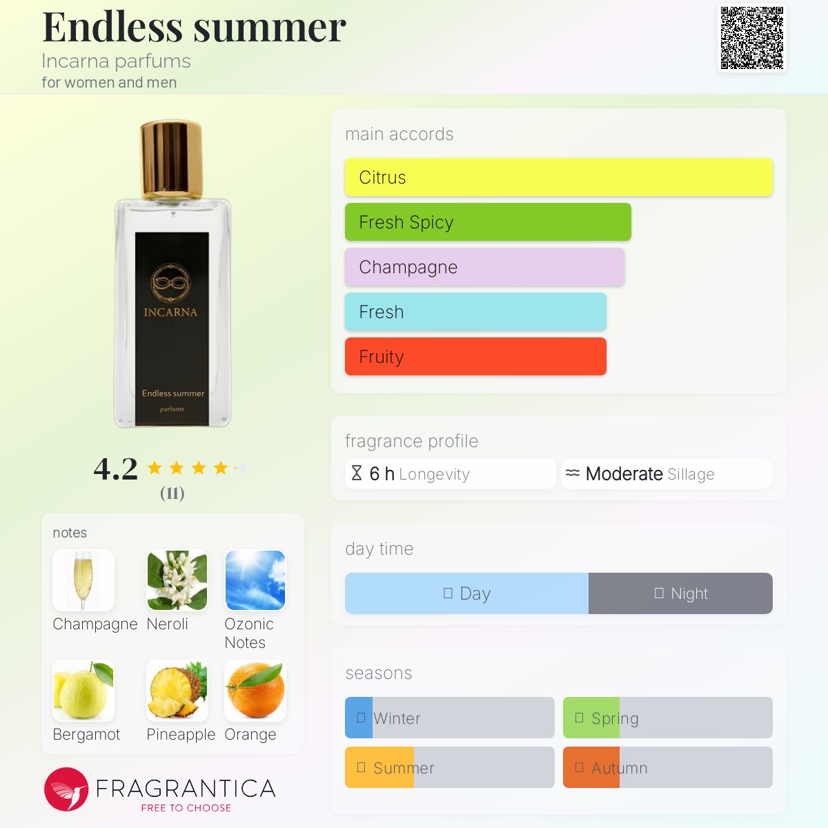 عطر ادکلن اندلس سامر اینکارنا پارفومز - Endless summer Incarna parfums - بررسی، قیمت و خرید