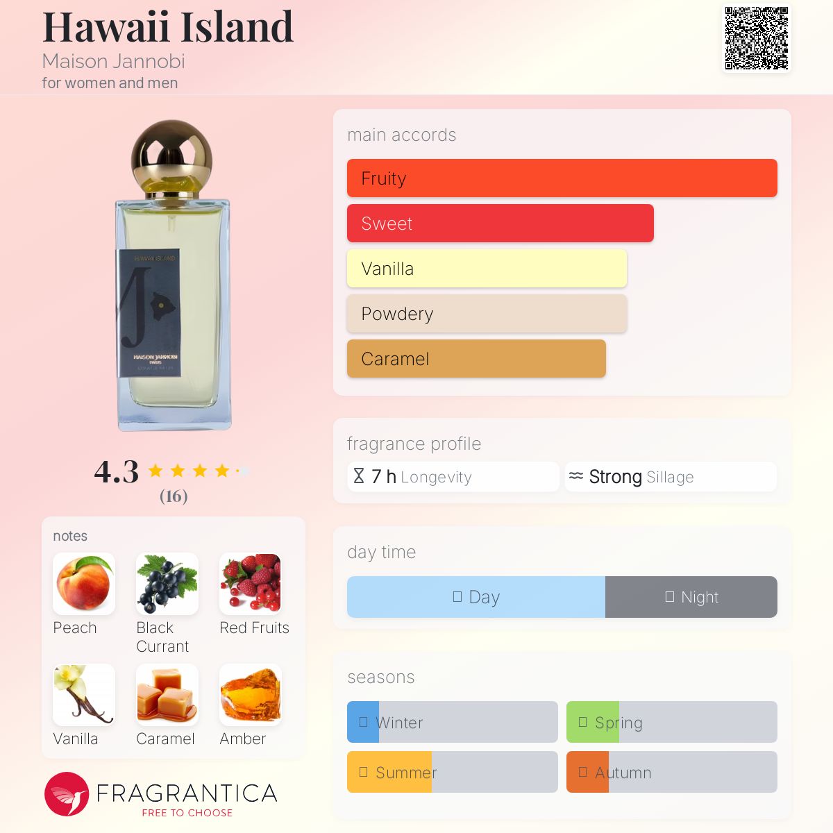 عطر ادکلن هاوایی آیلند میزان جنب - Hawaii Island Maison Jannobi - بررسی، قیمت و خرید
