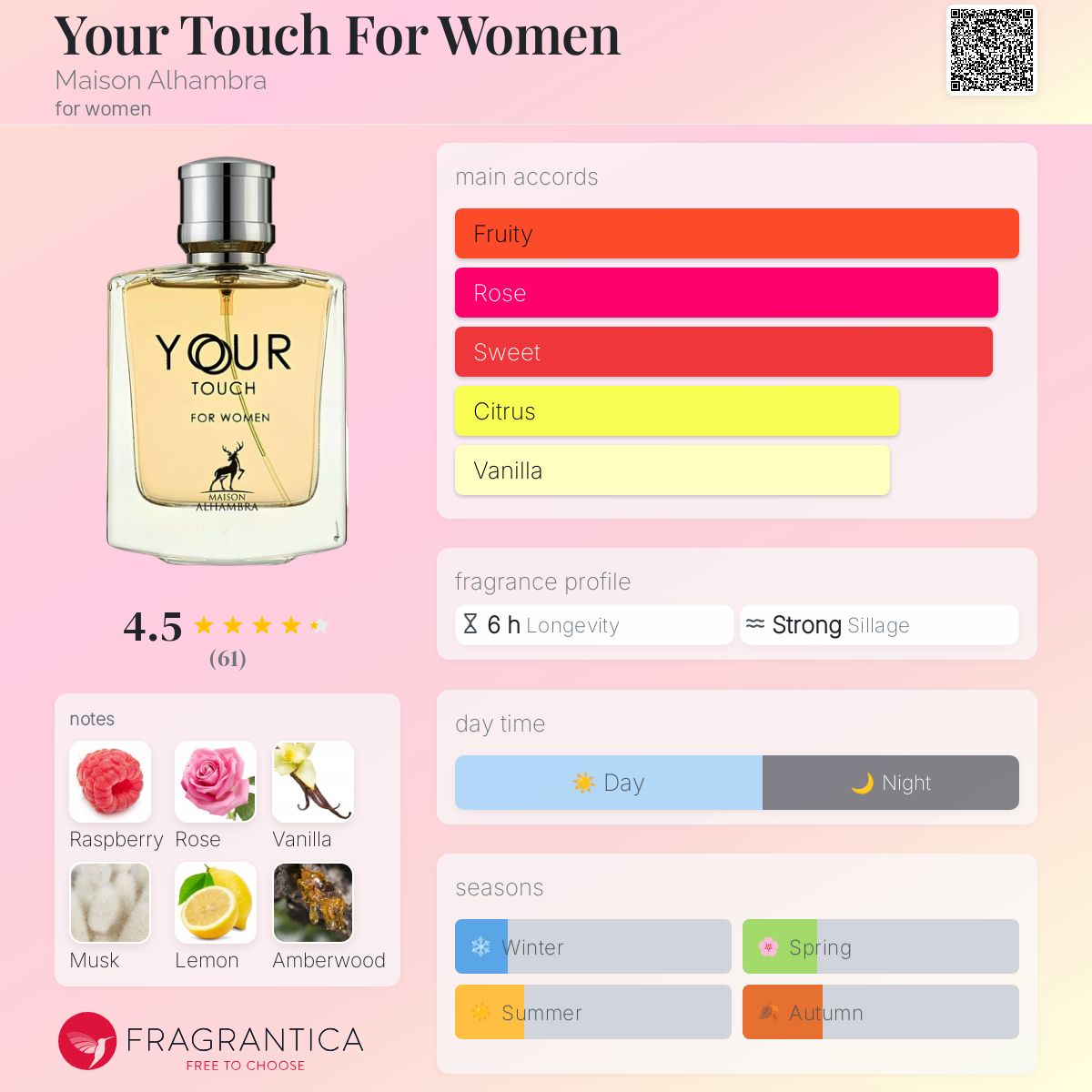 عطر ادکلن یور تاچ فور وومن مازون الحمراء - Your Touch For Women Maison Alhambra - بررسی، قیمت و خرید