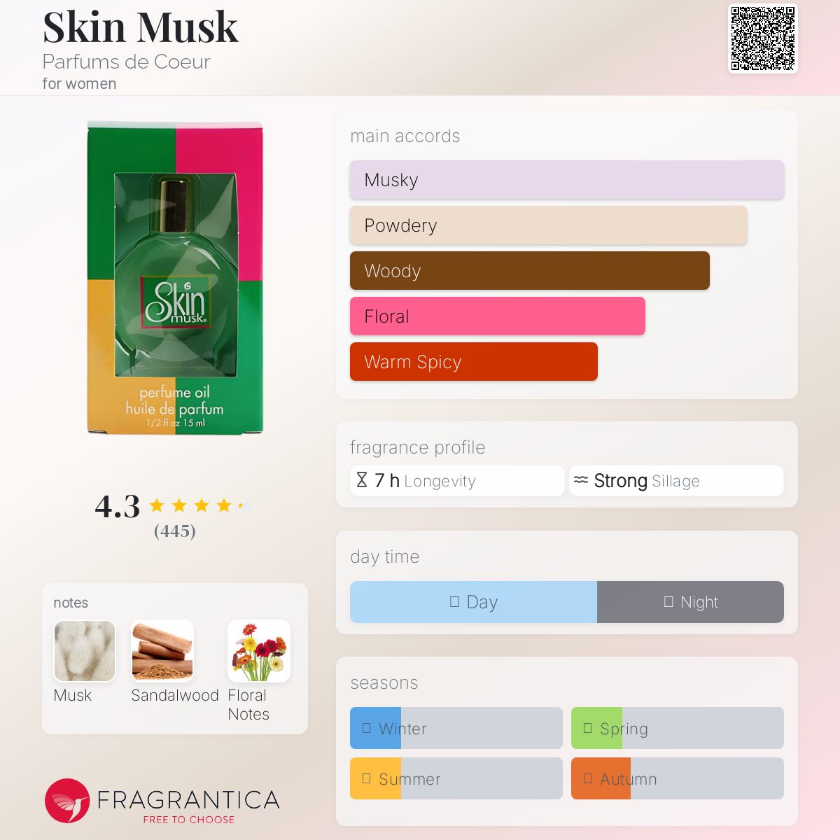 عطر ادکلن سکین ماسک پرفیوم د کور - Skin Musk Parfums de Coeur - بررسی، قیمت و خرید