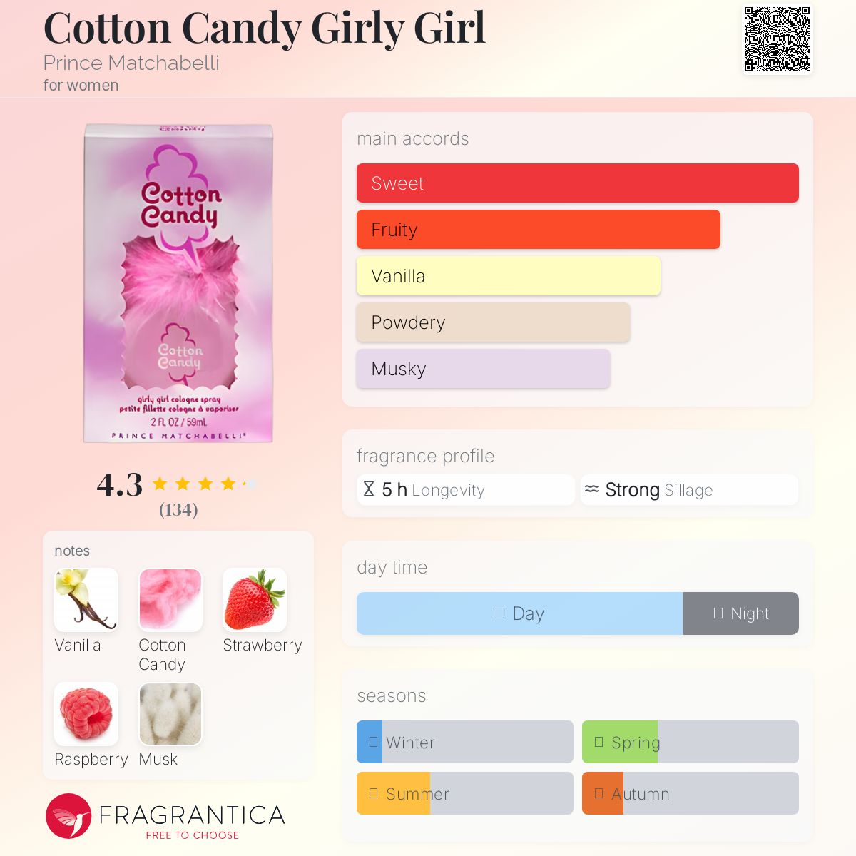 عطر ادکلن کاتن کندی گرلی گرل پرنس ماچبلی - Cotton Candy Girly Girl Prince Matchabelli - بررسی، قیمت و خرید