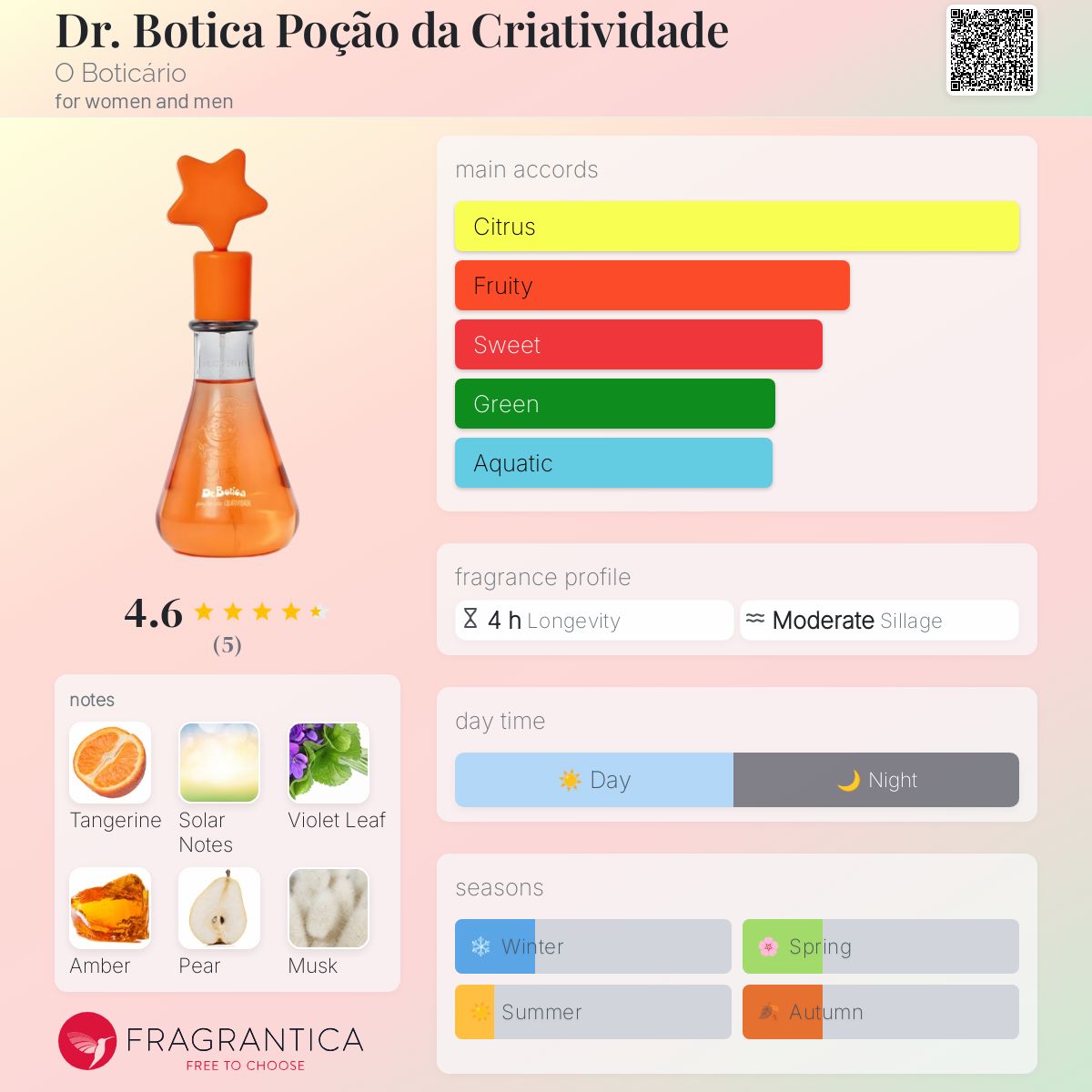 عطر ادکلن دکتر بوتیکا پوکائو دا کریاتیویداد اُ بوتیکاریو - Dr. Botica Poção da Criatividade O Boticário - بررسی، قیمت و خرید