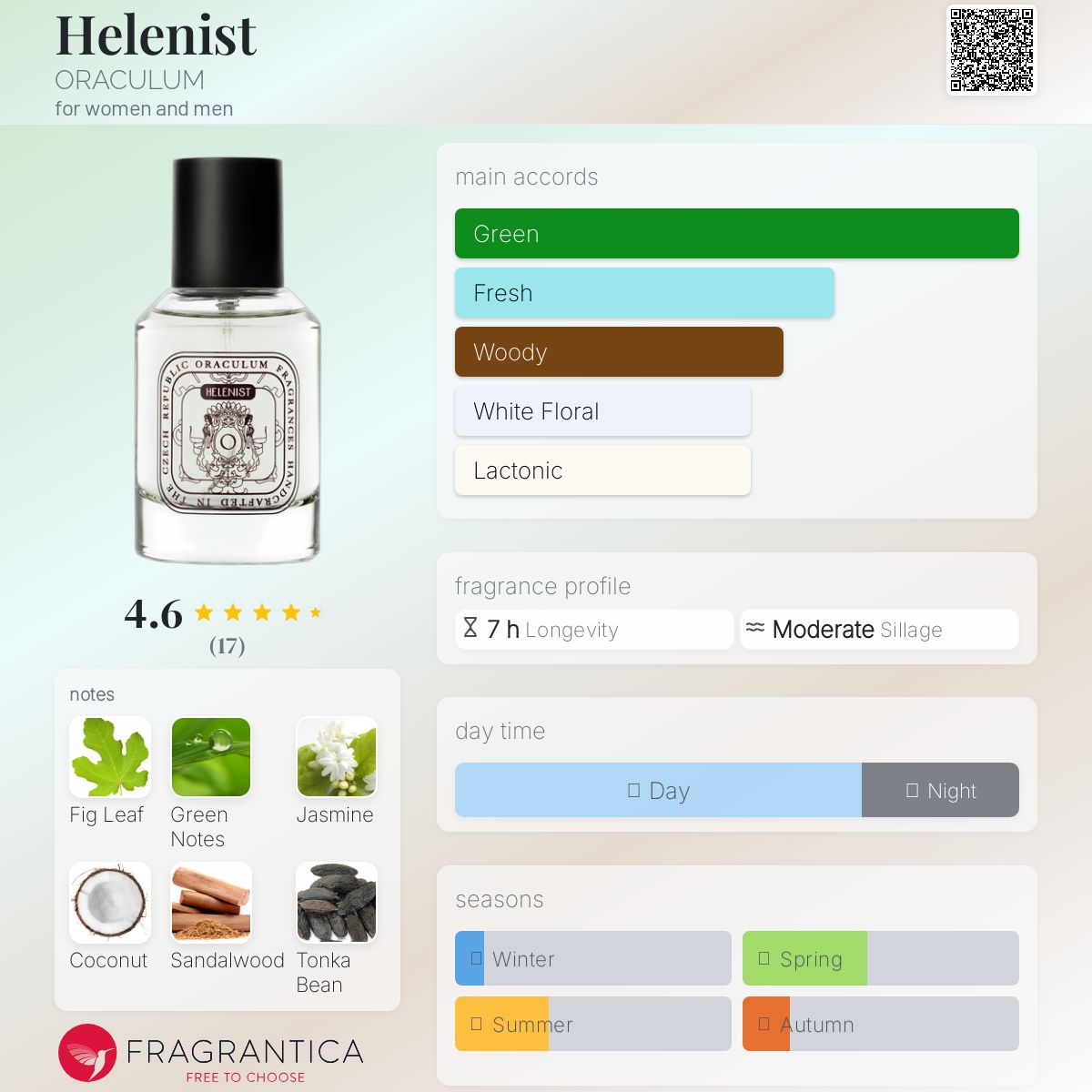 عطر ادکلن هِلِنیست اوراکولوم - Helenist ORACULUM - بررسی، قیمت و خرید
