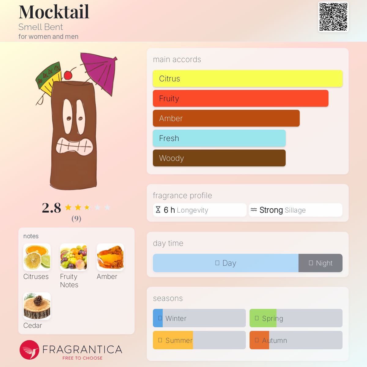 عطر ادکلن ماکتل اسمل بنت - Mocktail Smell Bent - بررسی، قیمت و خرید