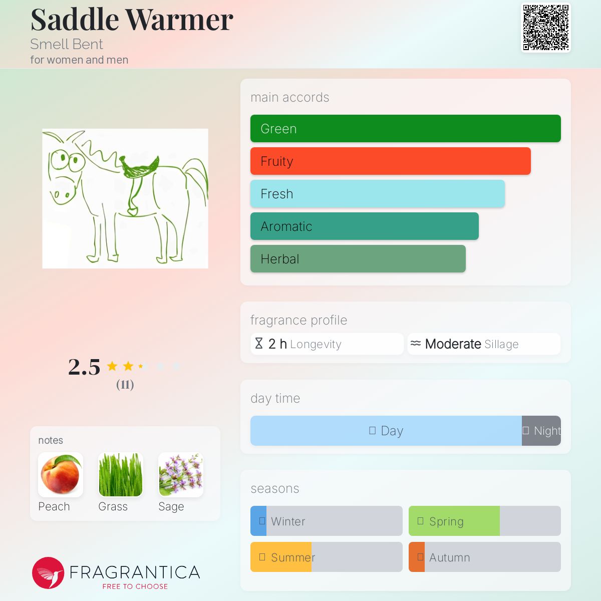 عطر ادکلن سدل وارمر اسمل بنت - Saddle Warmer Smell Bent - بررسی، قیمت و خرید