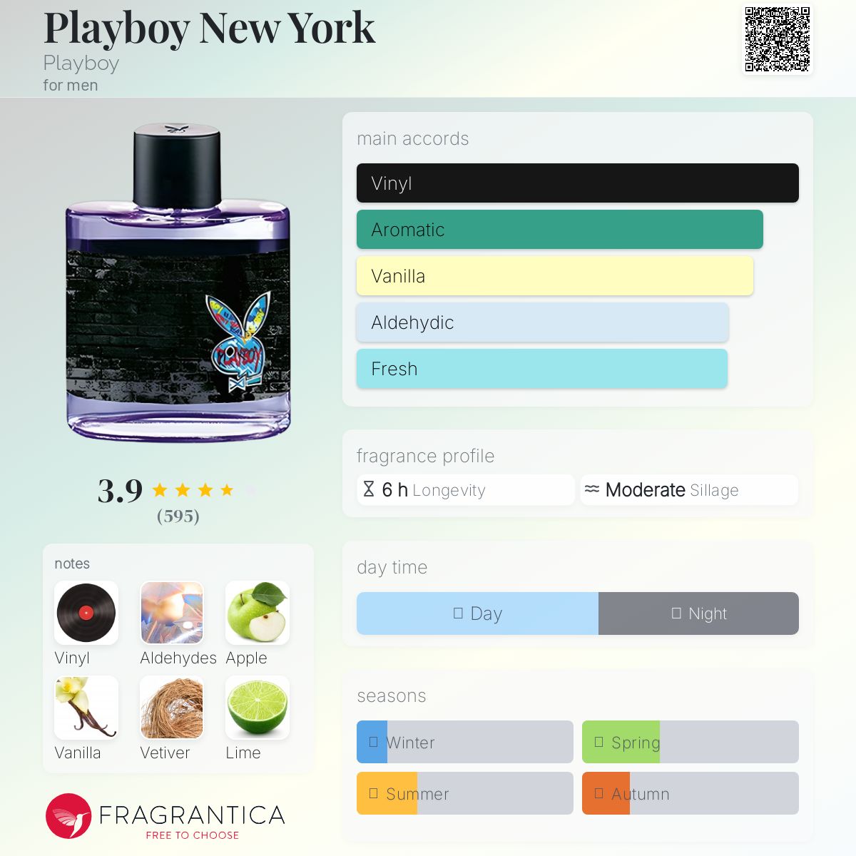 عطر ادکلن پلی بوی نیویورک پلی‌بوی - Playboy New York Playboy - بررسی، قیمت و خرید