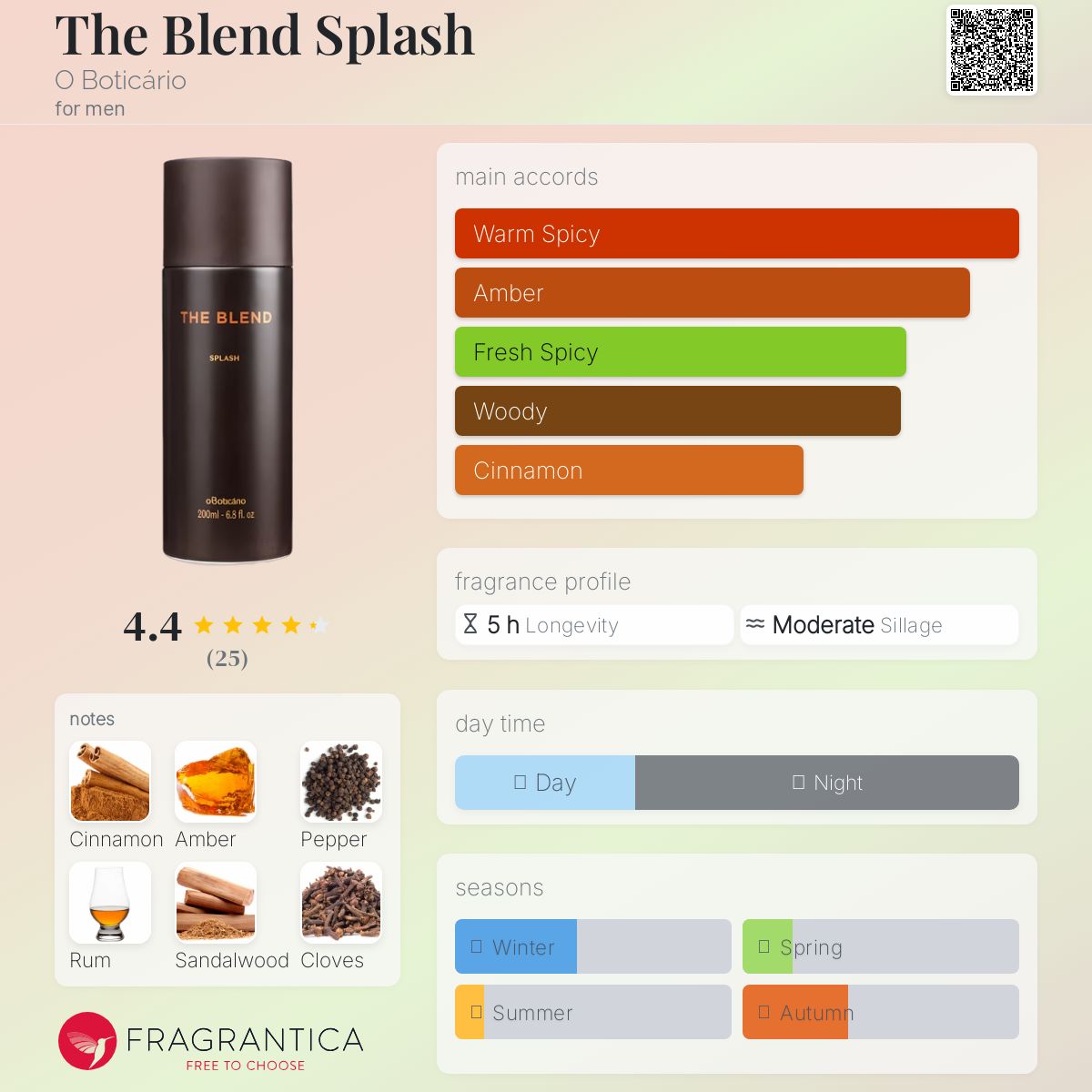 عطر ادکلن ذ بلِند اسپِلَش او بوتیکاریو - The Blend Splash O Boticário - بررسی، قیمت و خرید