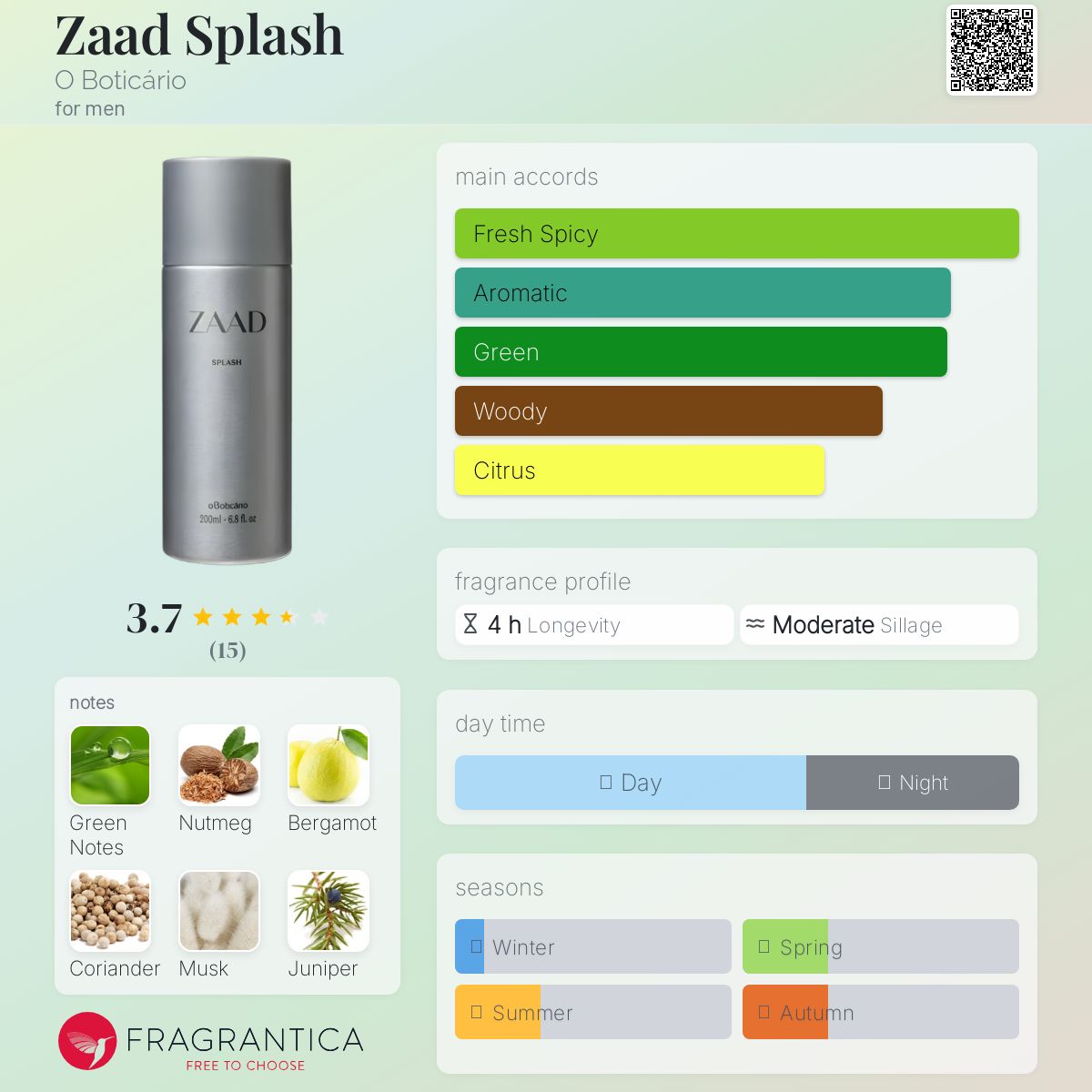 عطر ادکلن زاد اسپلاش او بوتیکاریو - Zaad Splash O Boticário - بررسی، قیمت و خرید