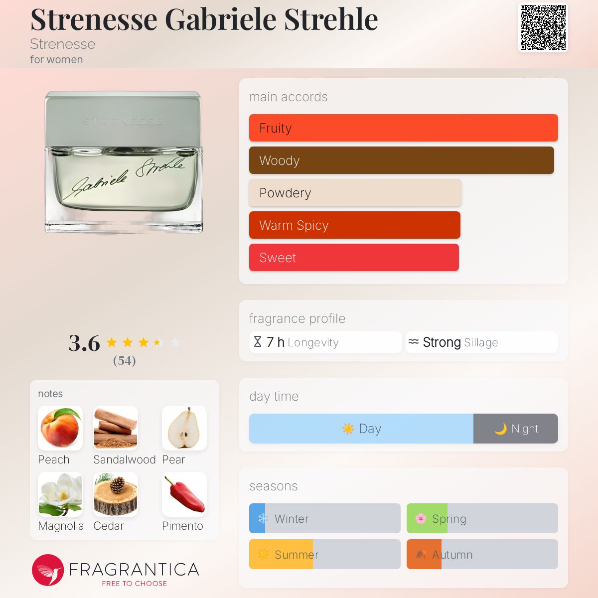 عطر ادکلن استرنزه گابریله استرله استرنِس - Strenesse Gabriele Strehle Strenesse - بررسی، قیمت و خرید