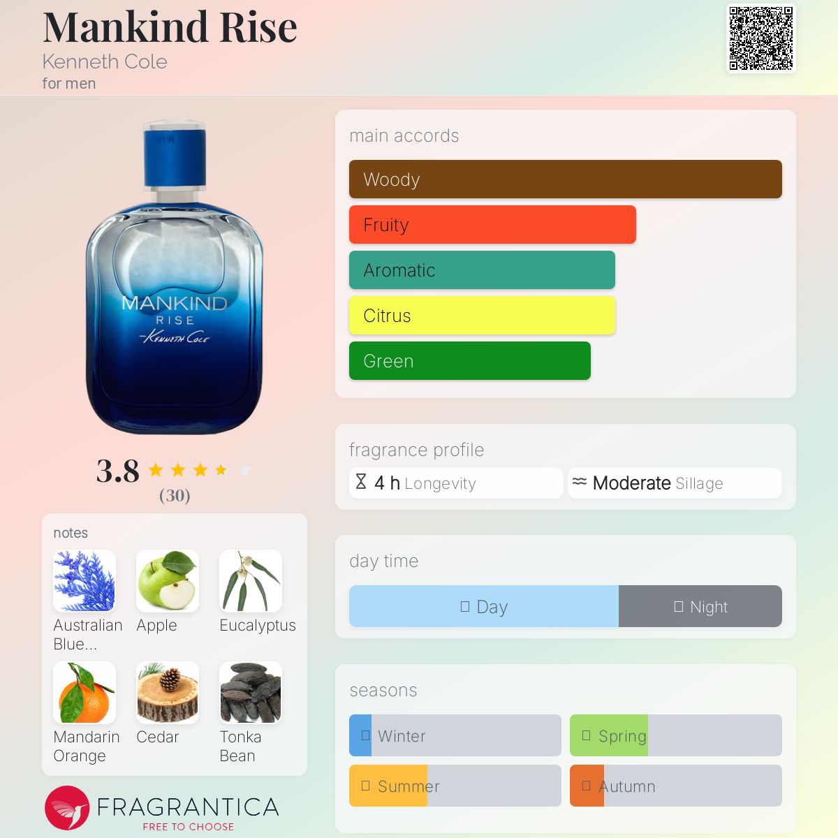 عطر ادکلن منکایند رایز کنت کول - Mankind Rise Kenneth Cole - بررسی، قیمت و خرید