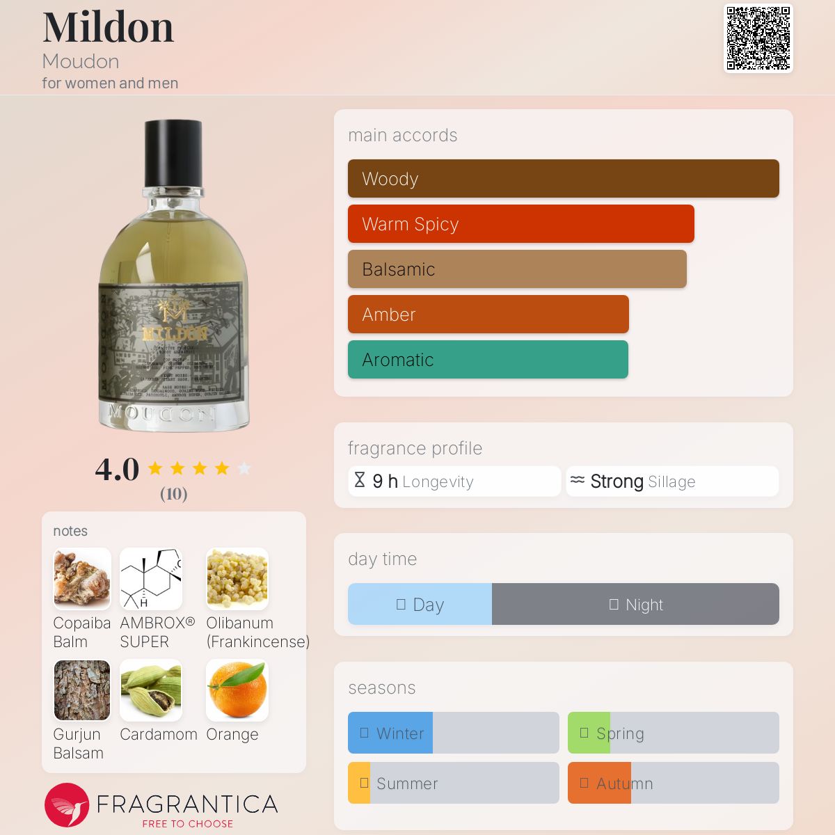 عطر ادکلن مایلدون مودون - Mildon Moudon - بررسی، قیمت و خرید