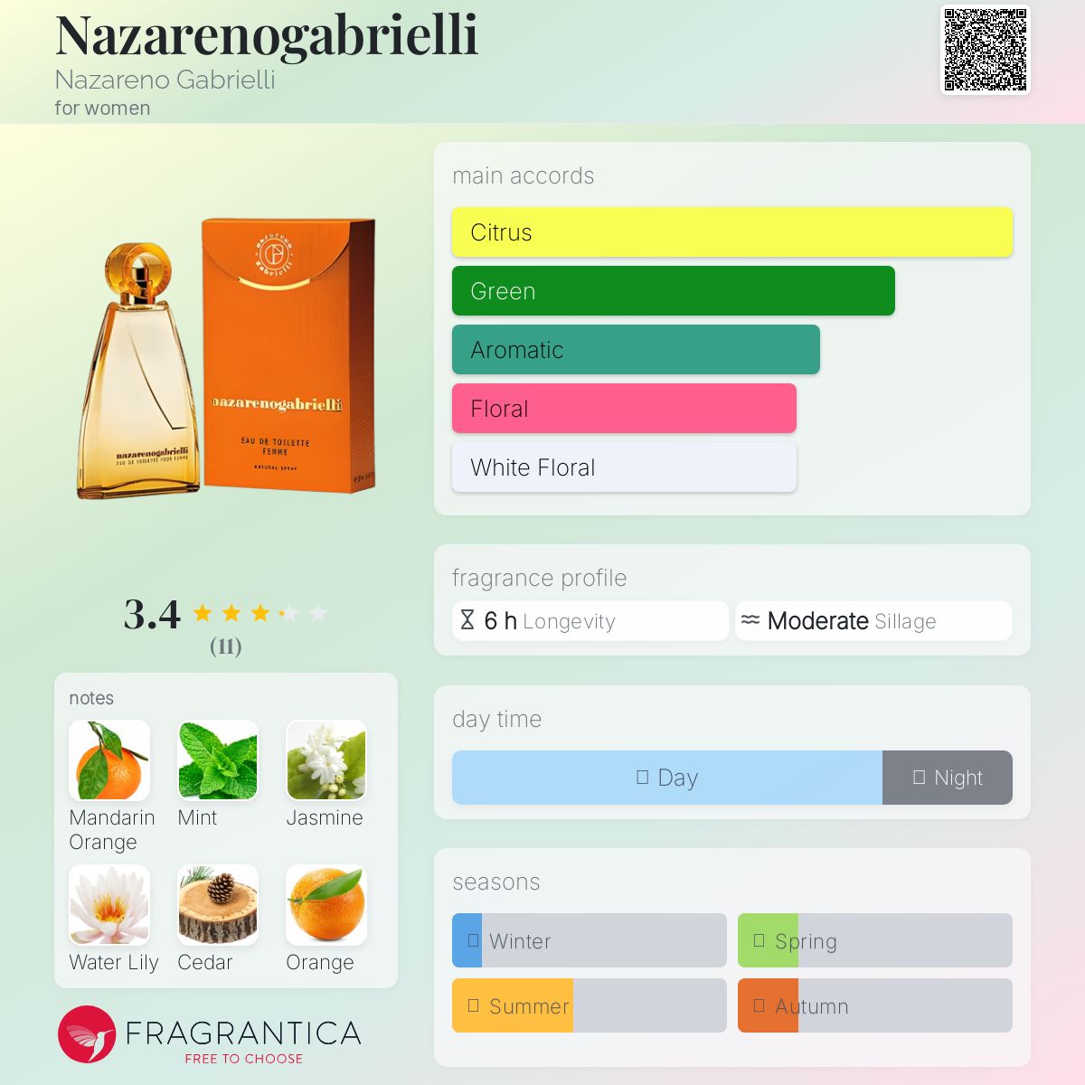 عطر ادکلن نازارنو گابریلی نازارنو گابریلی - Nazarenogabrielli Nazareno Gabrielli - بررسی، قیمت و خرید