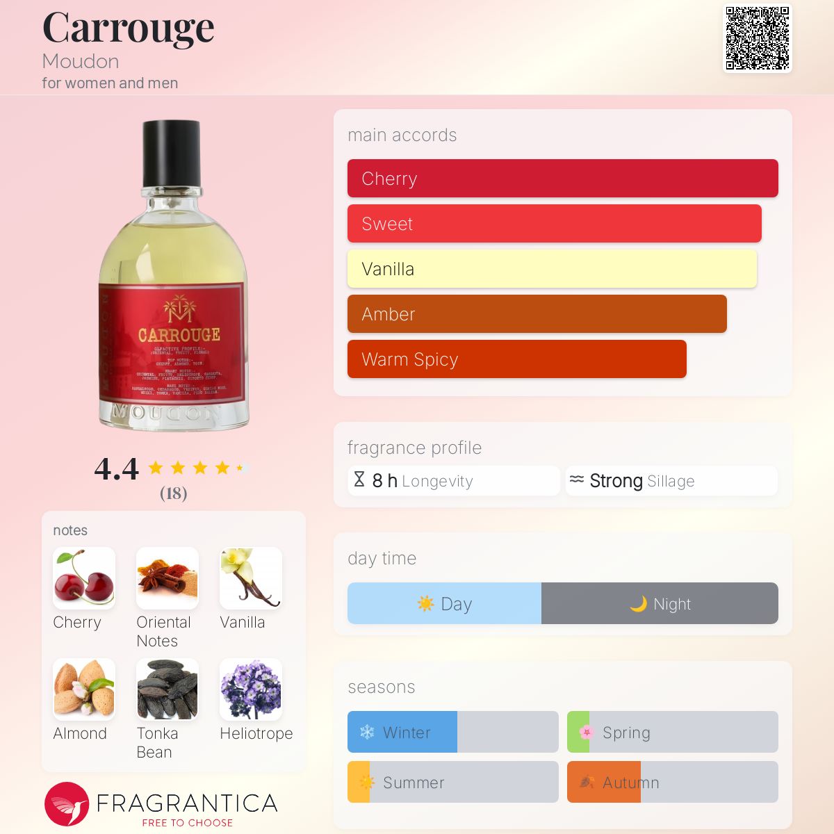 عطر ادکلن کاروژ مودون - Carrouge Moudon - بررسی، قیمت و خرید