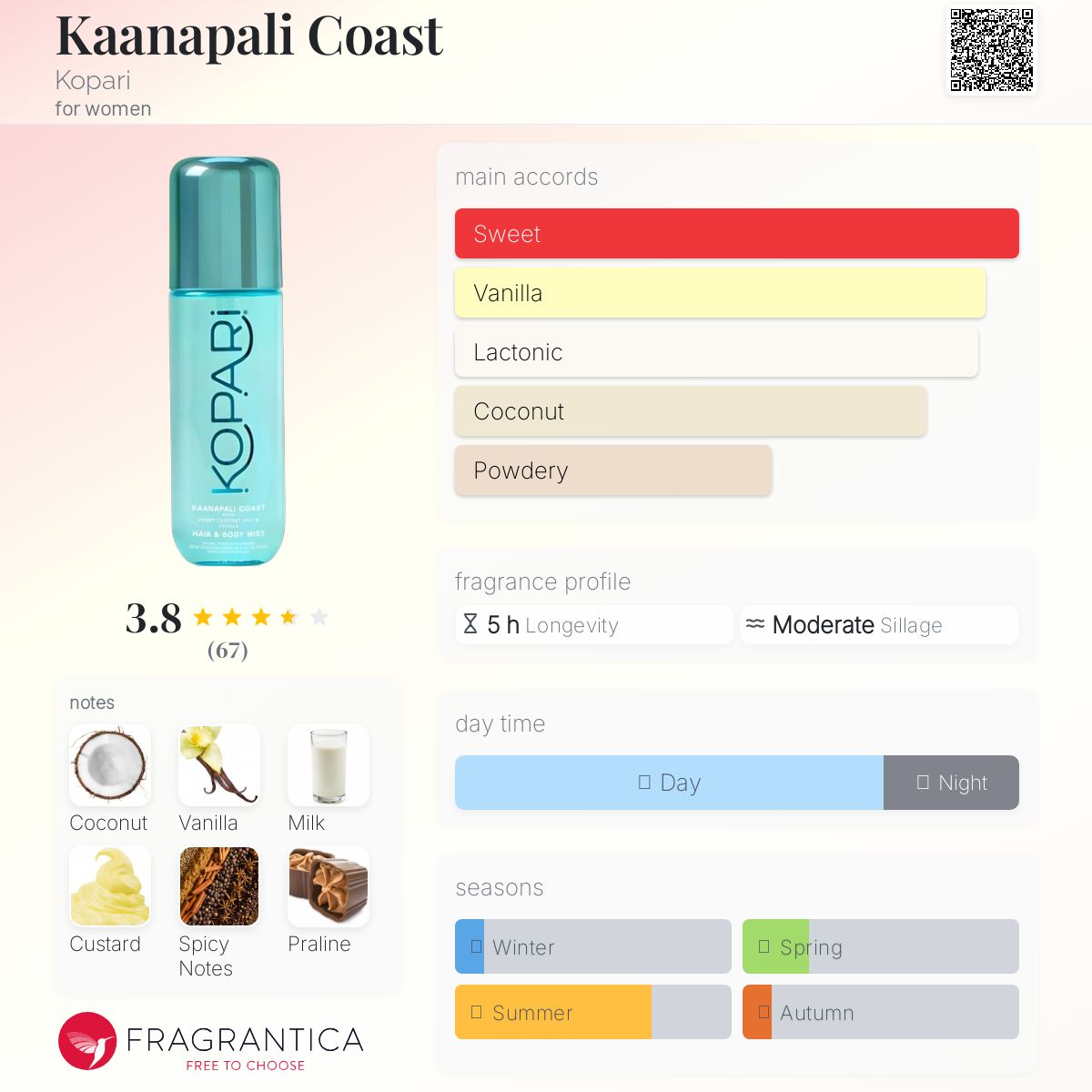 عطر ادکلن کاناپالی کوست کوپاری - Kaanapali Coast Kopari - بررسی، قیمت و خرید