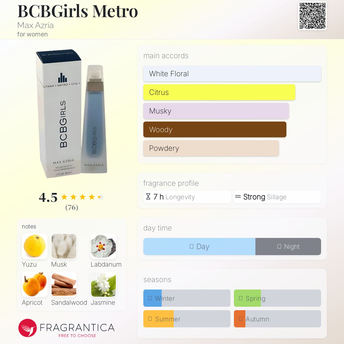 عطر ادکلن بی سی بی گرلز مترو مکس آذریا - BCBGirls Metro Max Azria - بررسی، قیمت و خرید