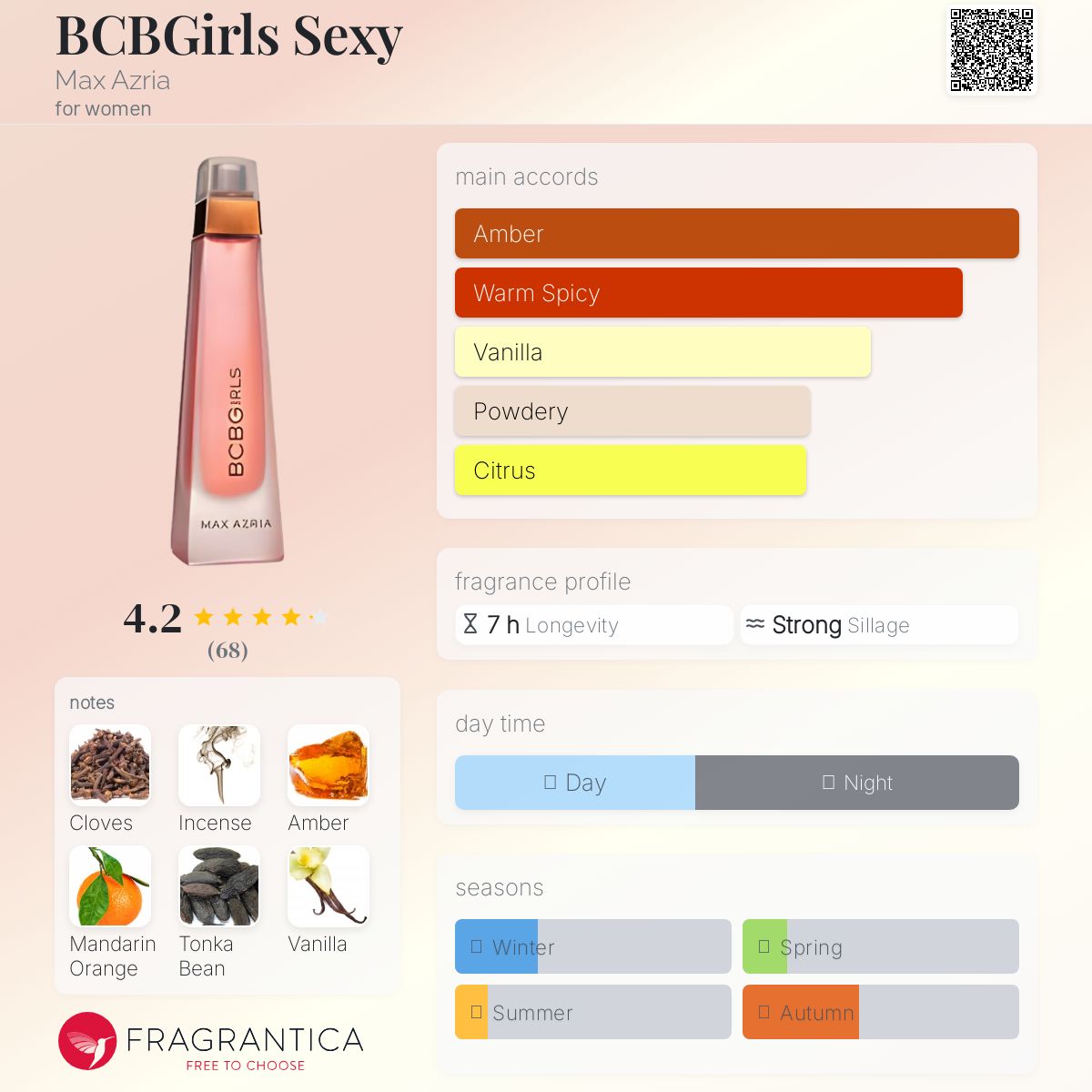 عطر ادکلن بی سی بی گرلز سکسی مکس عزریا - BCBGirls Sexy Max Azria - بررسی، قیمت و خرید
