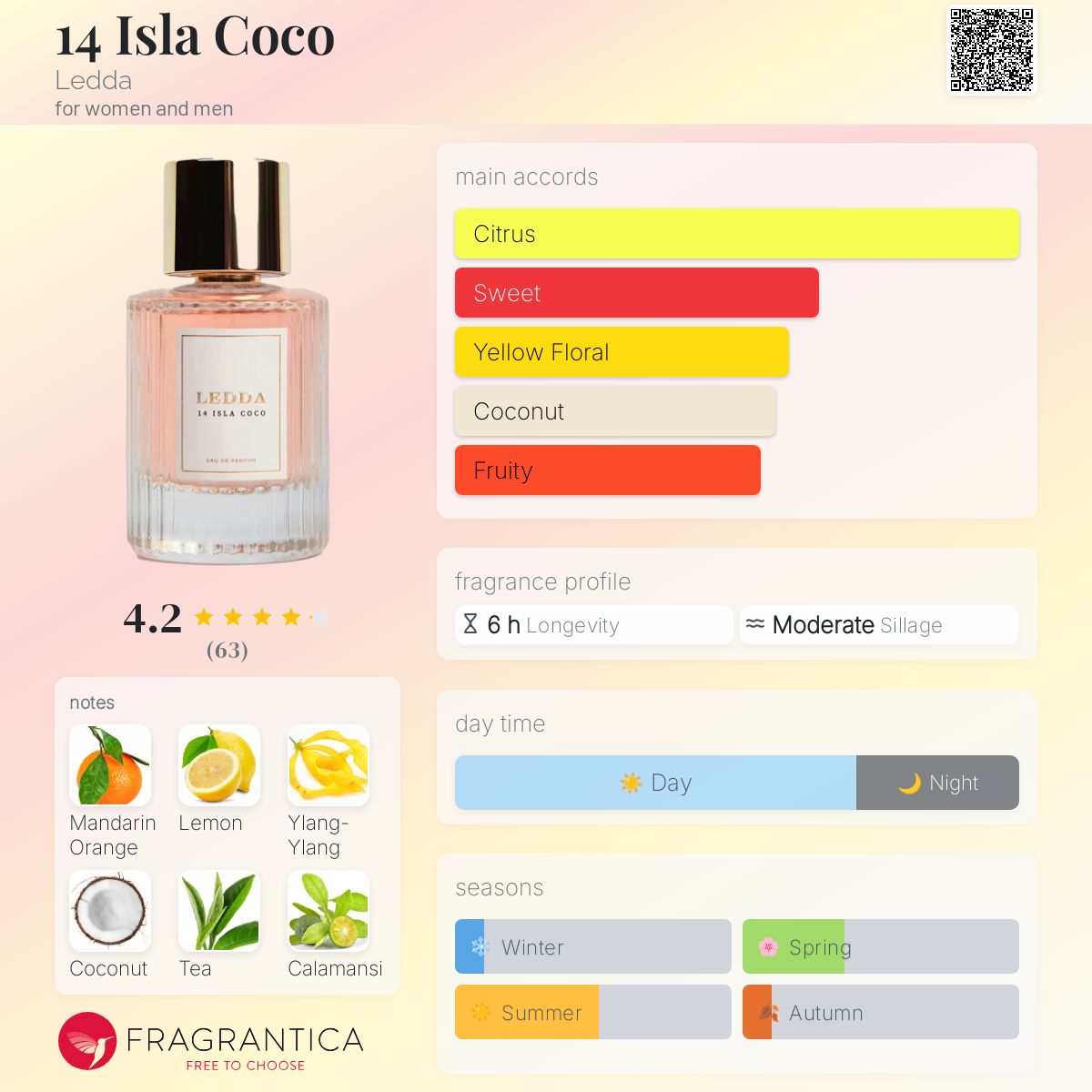 عطر ادکلن چهارده ایسلا کوکو [leˈdɒ] - 14 Isla Coco Ledda - بررسی، قیمت و خرید