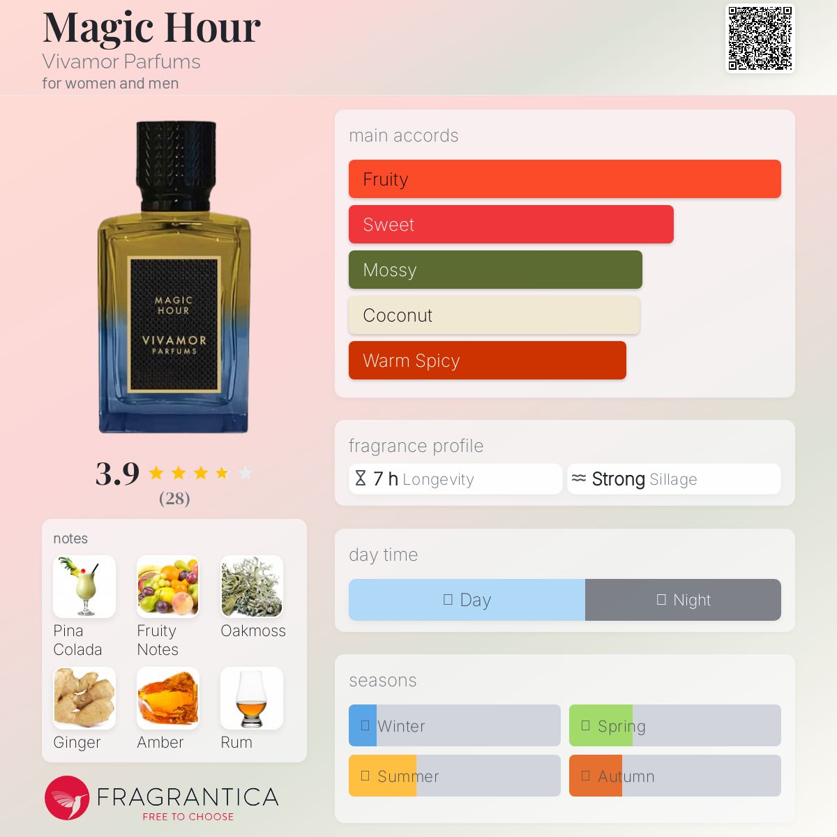 عطر ادکلن مجیک آور ویوامور پرفیومز - Magic Hour Vivamor Parfums - بررسی، قیمت و خرید