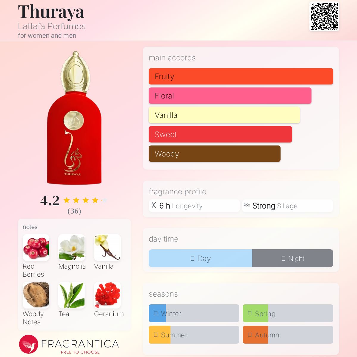 عطر ادکلن ثریا لتافا پرفیومز - Thuraya Lattafa Perfumes - بررسی، قیمت و خرید