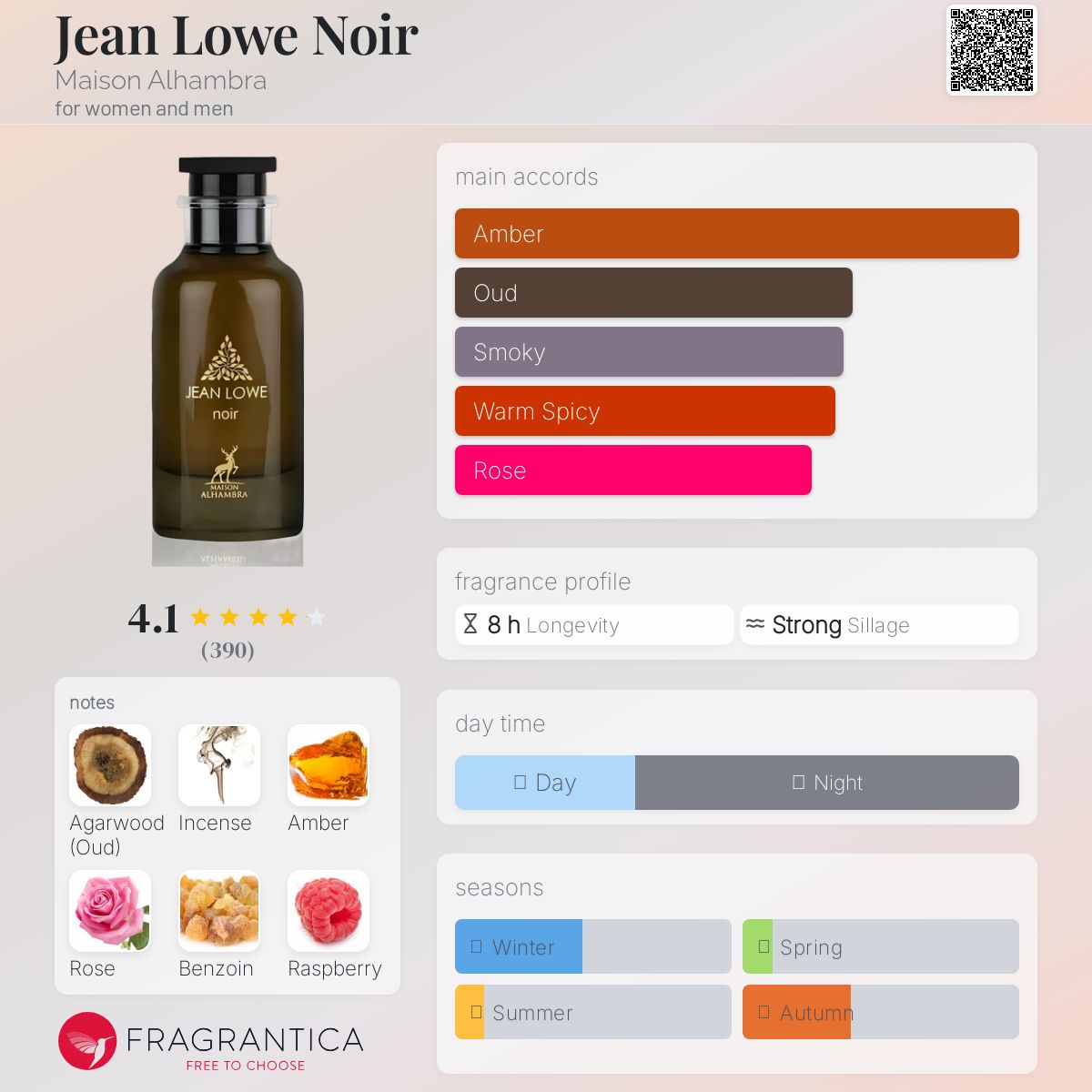 عطر ادکلن ژان لو نوآر میسن الحمراء - Jean Lowe Noir Maison Alhambra - بررسی، قیمت و خرید