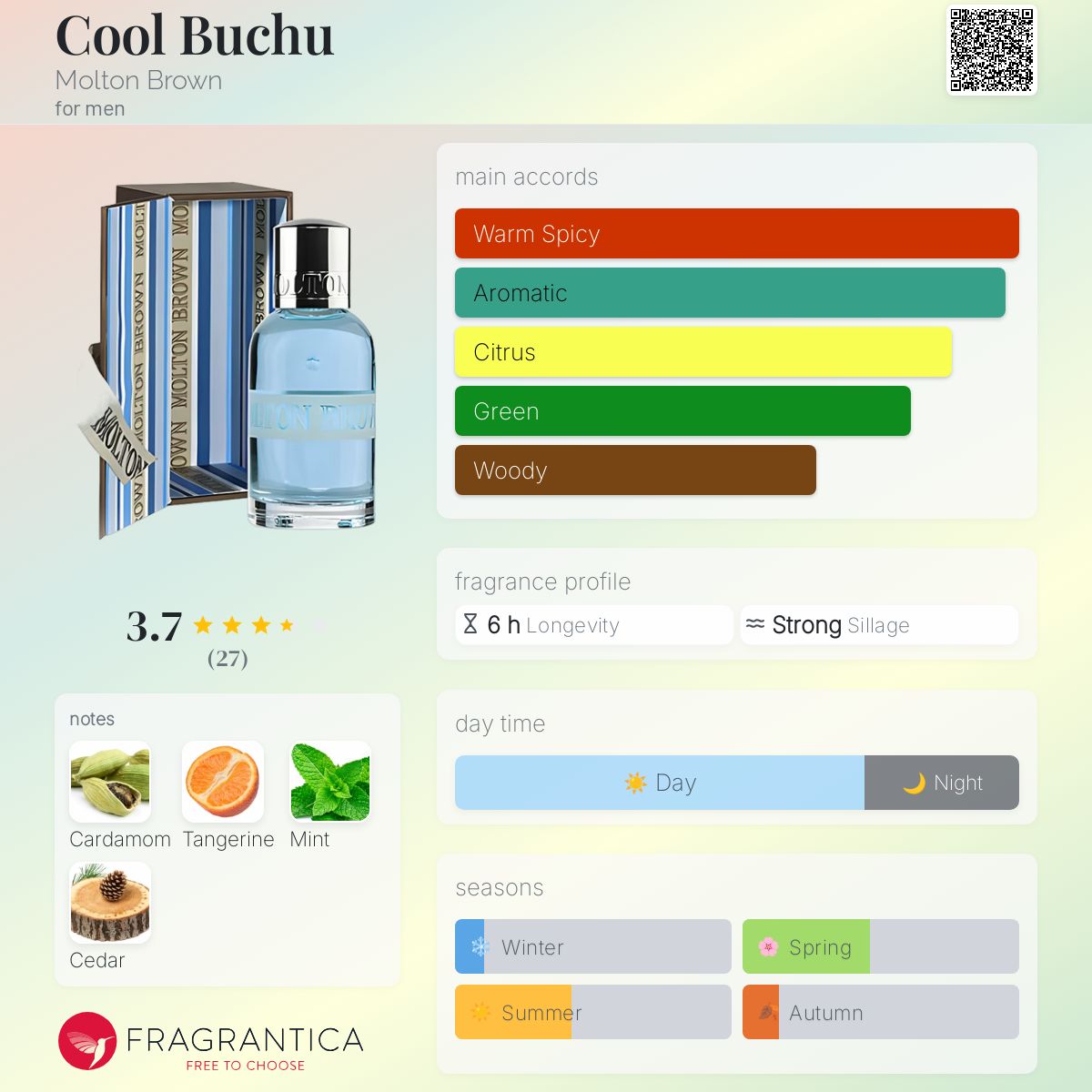 عطر ادکلن کول بوچو مولتون براون - Cool Buchu Molton Brown - بررسی، قیمت و خرید