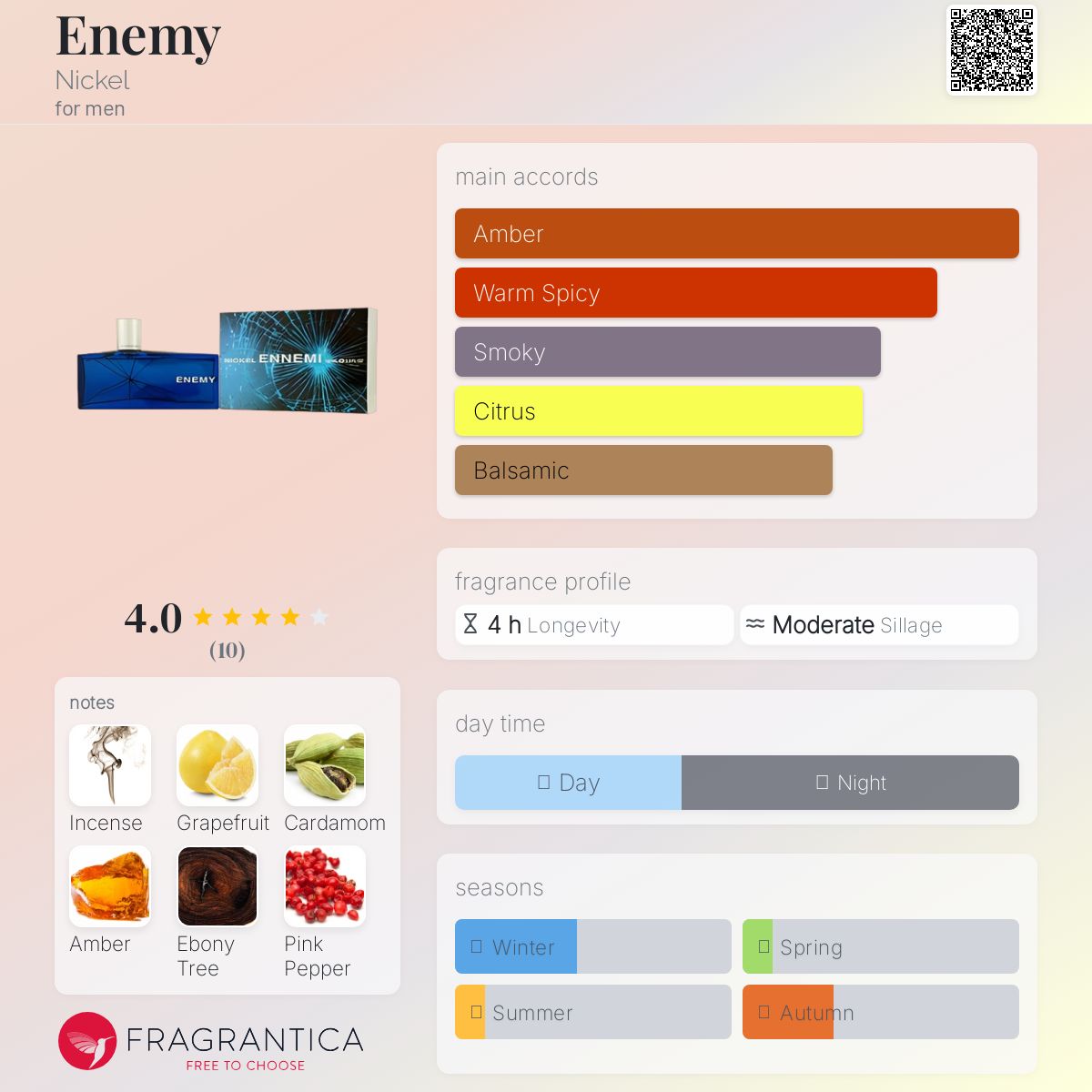 عطر ادکلن اِنِمی نیکل - Enemy Nickel - بررسی، قیمت و خرید