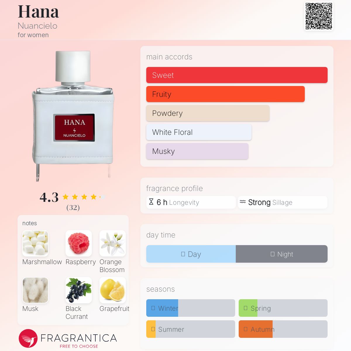 عطر ادکلن هَنا نواسیلو - Hana Nuancielo - بررسی، قیمت و خرید