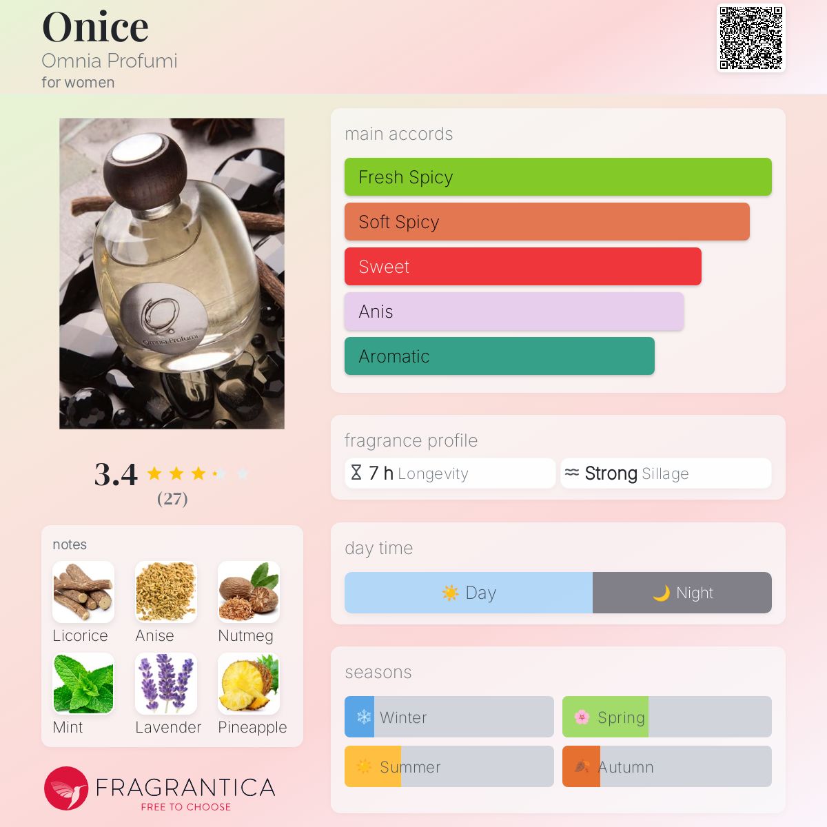 عطر ادکلن آنیس اومنیا پروفومی - Onice Omnia Profumi - بررسی، قیمت و خرید