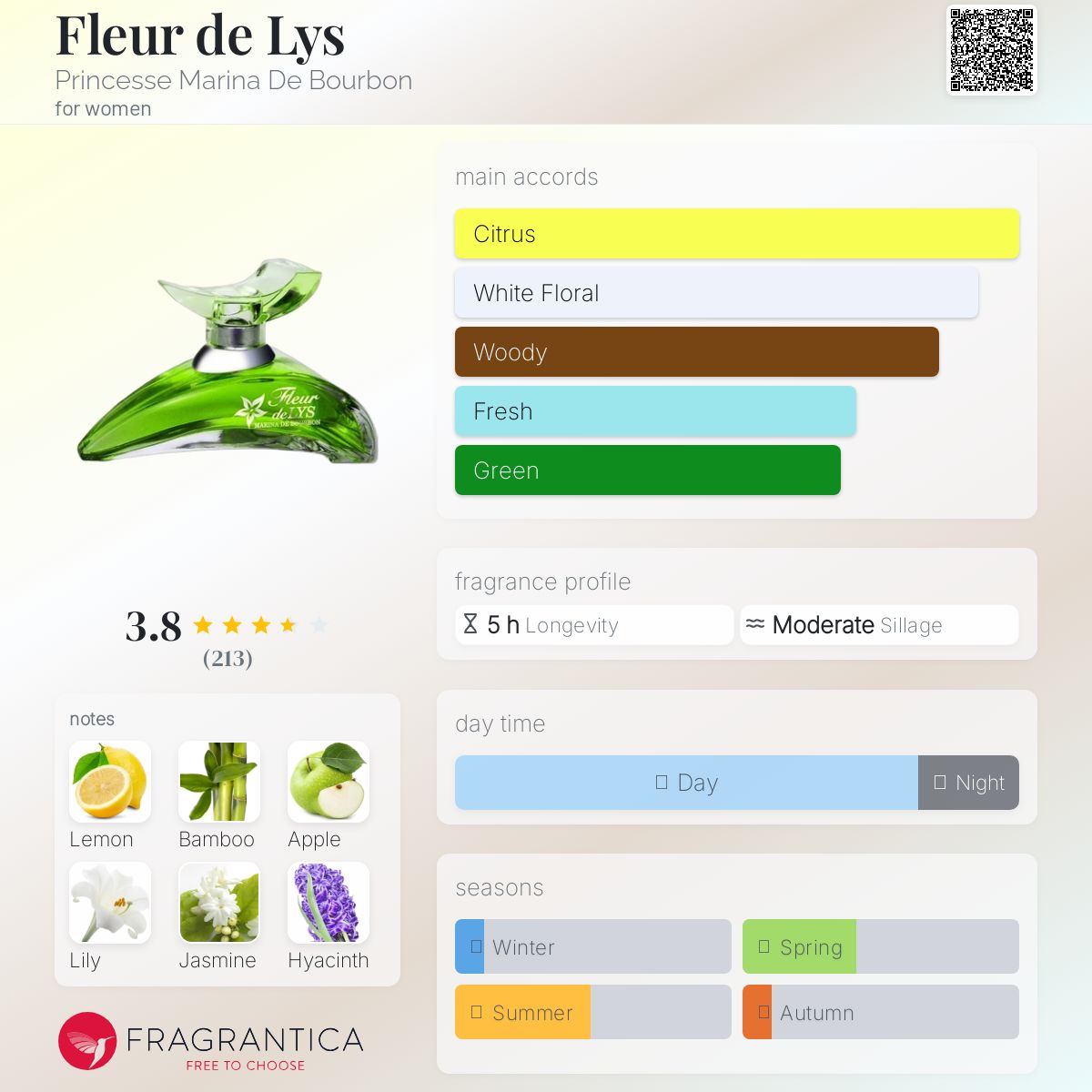 عطر ادکلن فلور د لیس پرینسس مارینا دو بوربون - Fleur de Lys Princesse Marina De Bourbon - بررسی، قیمت و خرید