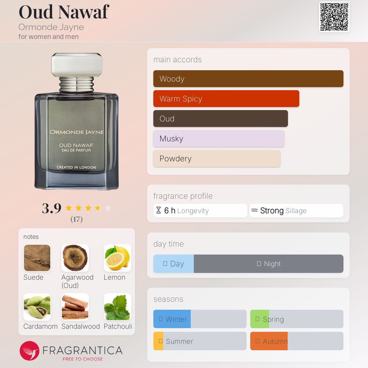 عطر ادکلن عود نواف اورموند جین - Oud Nawaf Ormonde Jayne - بررسی، قیمت و خرید
