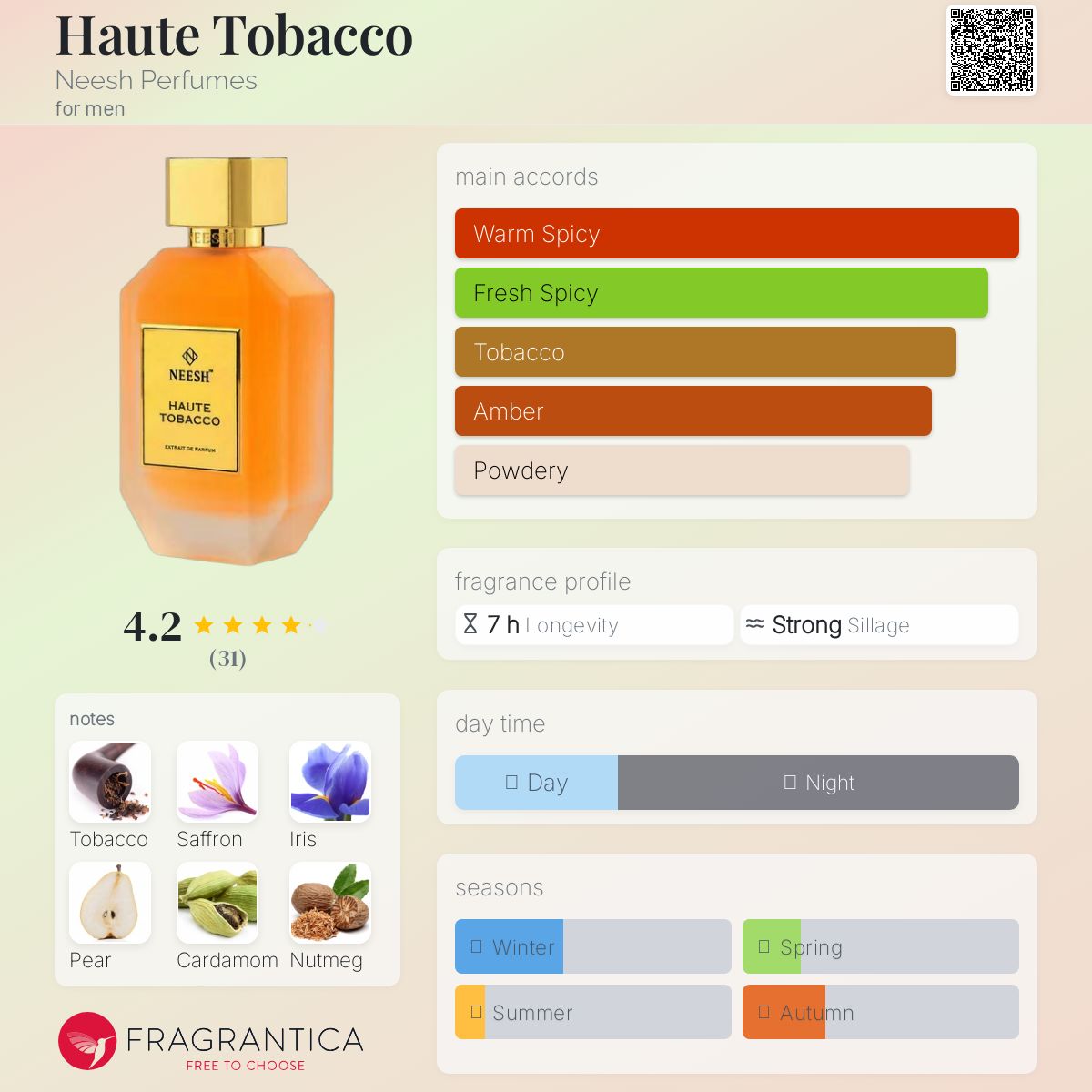عطر ادکلن اوت تاباکو نیش پرفیومز - Haute Tobacco Neesh Perfumes - بررسی، قیمت و خرید