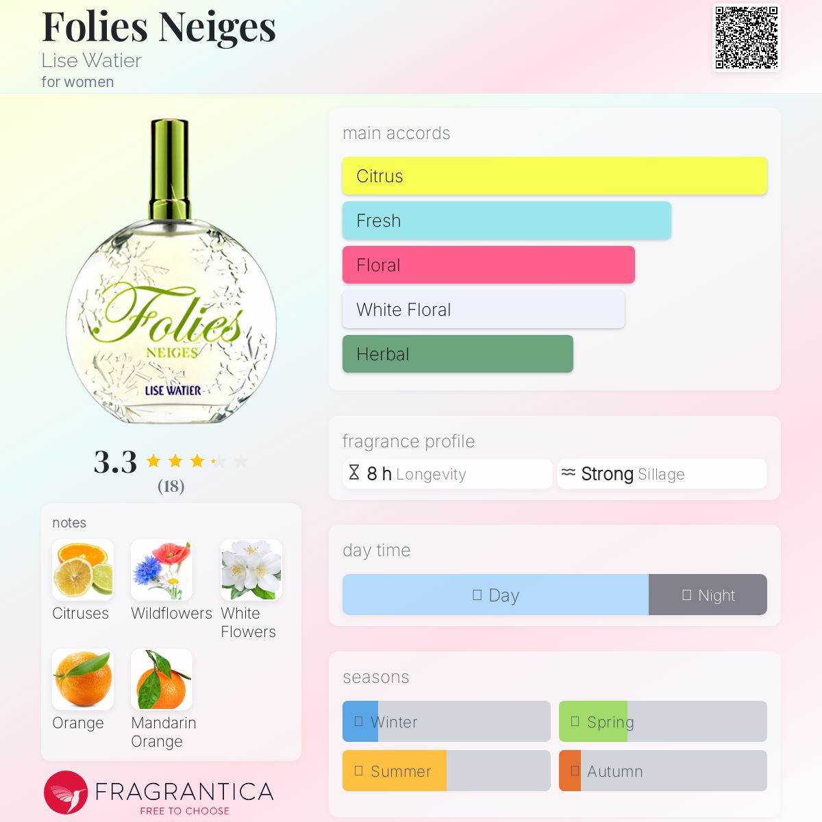 عطر ادکلن فولی نژ لیز واتیر - Folies Neiges Lise Watier - بررسی، قیمت و خرید