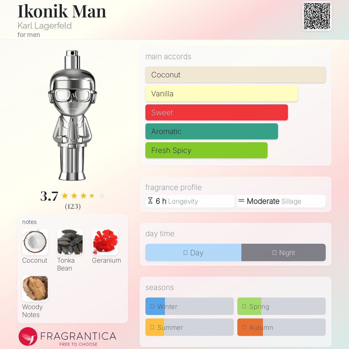 عطر ادکلن آیکونیک من کارل لاگرفلد - Ikonik Man Karl Lagerfeld - بررسی، قیمت و خرید