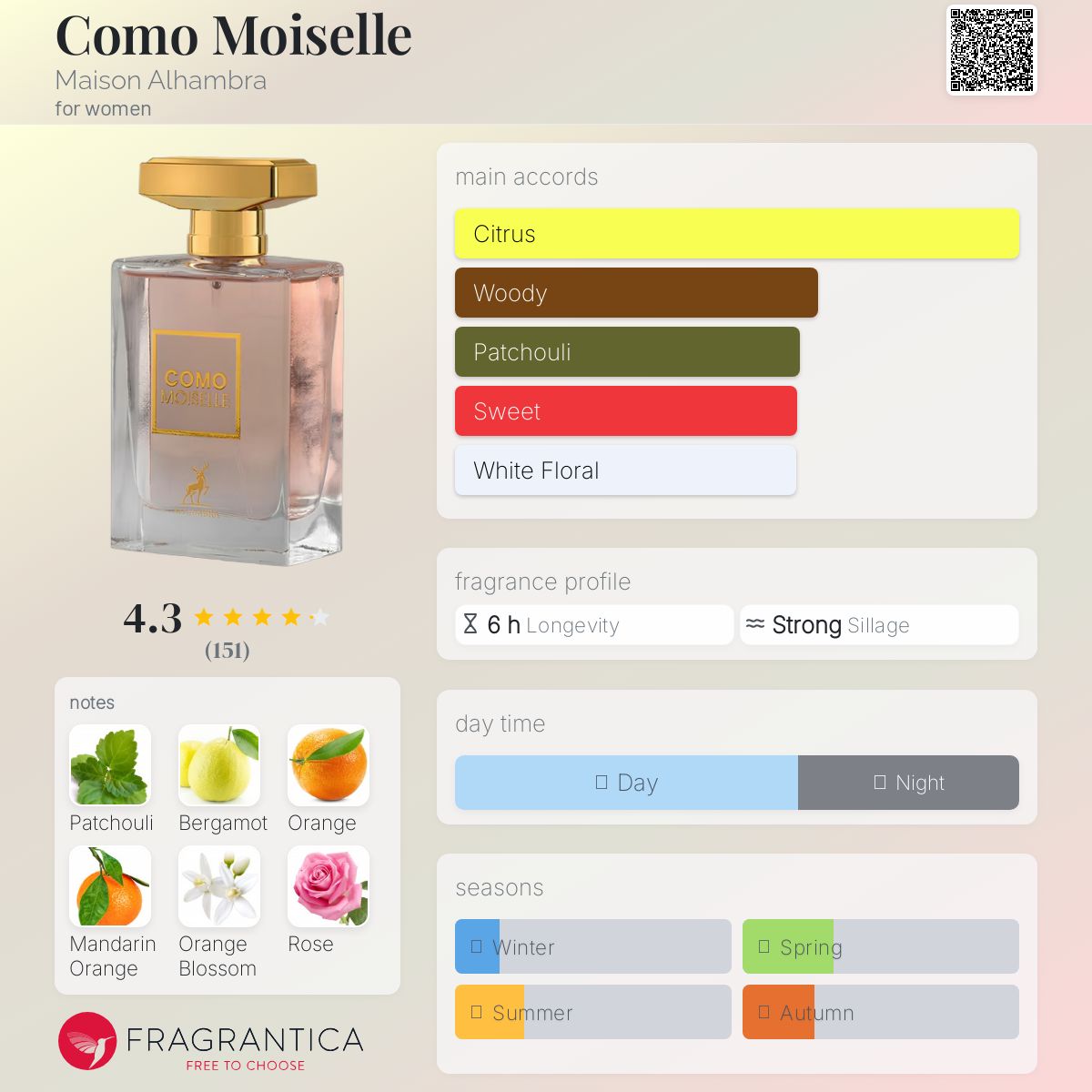 عطر ادکلن کومو موازل مِیزِن الهمبرا - Como Moiselle Maison Alhambra - بررسی، قیمت و خرید