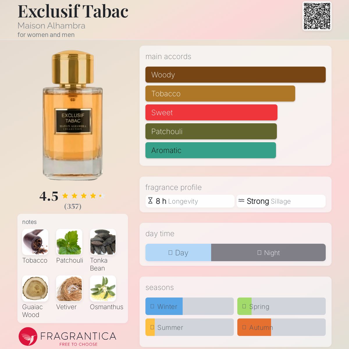 عطر ادکلن اِکسکلوسیف تاباک میسون الهامبرا - Exclusif Tabac Maison Alhambra - بررسی، قیمت و خرید