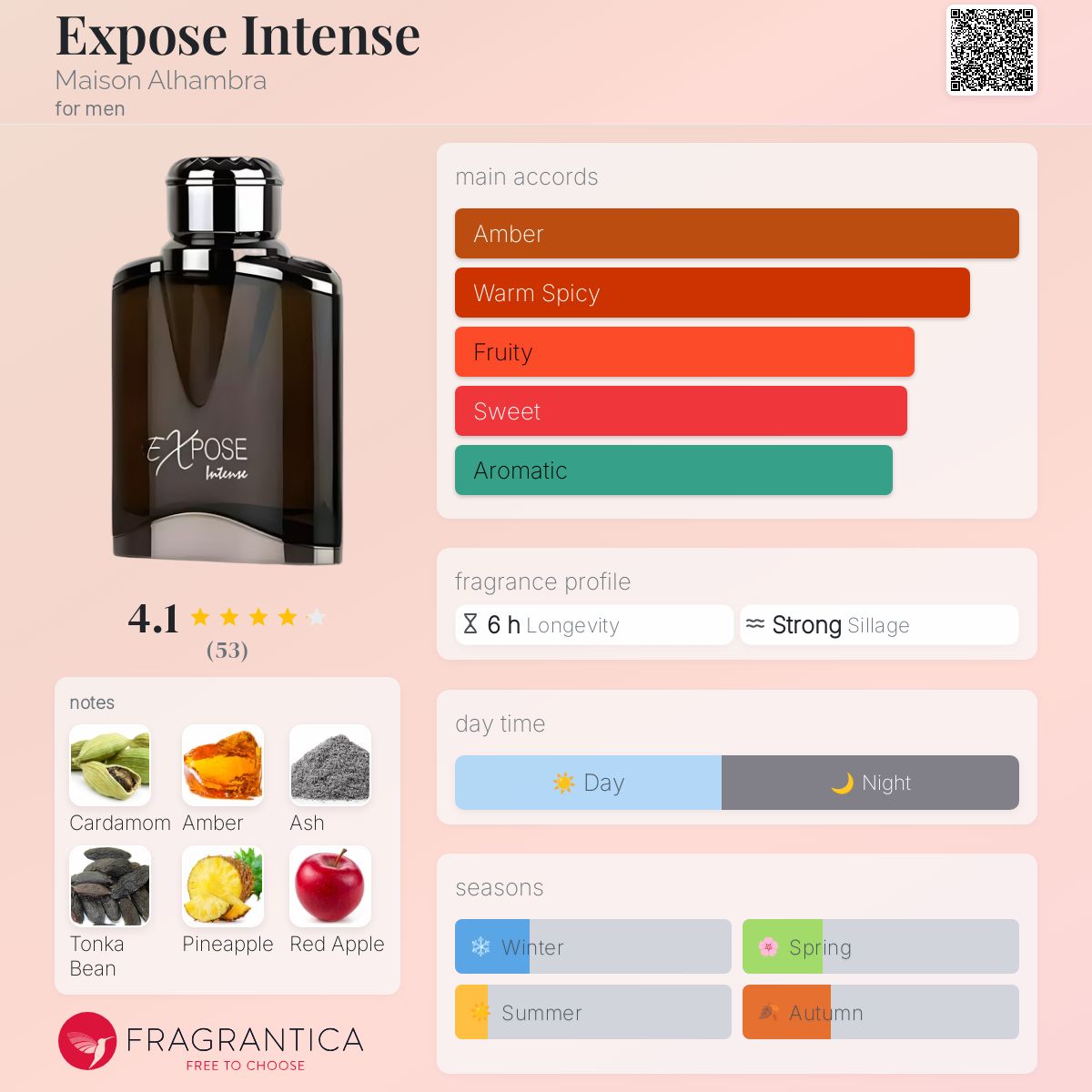 عطر ادکلن اکسپوز اینتنس میسون الهمبرا - Expose Intense Maison Alhambra - بررسی، قیمت و خرید